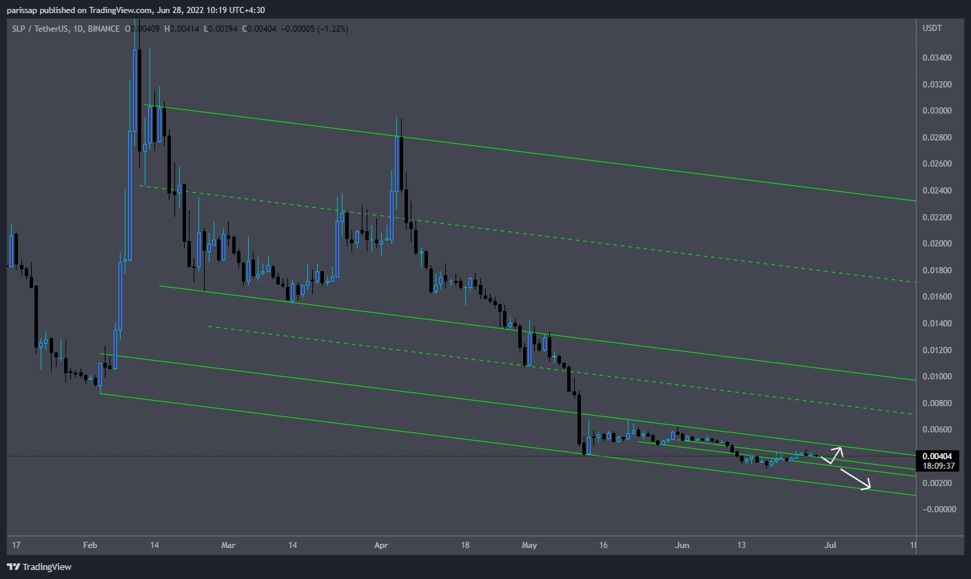 BINANCE:SLPUSDT Chart Image by parissap