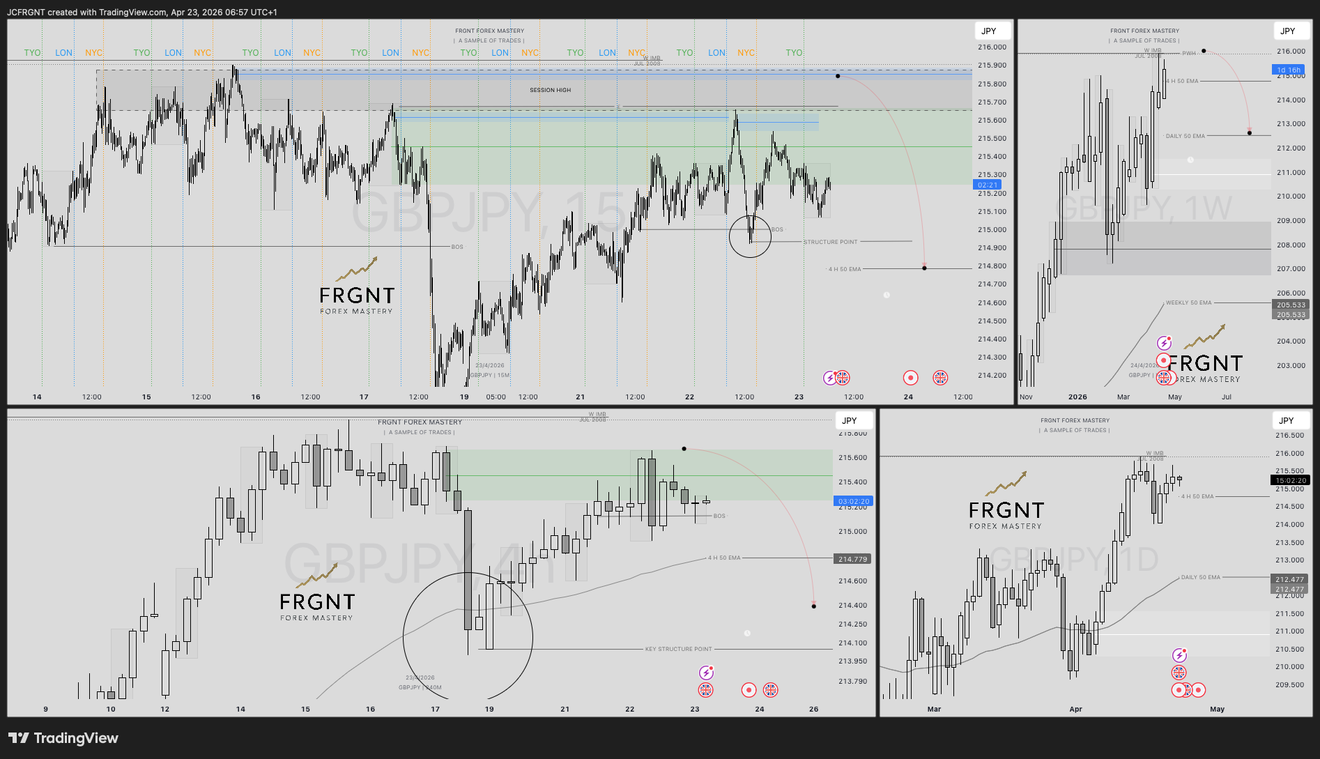 FX:GBPJPY Chart Image by JCFRGNT