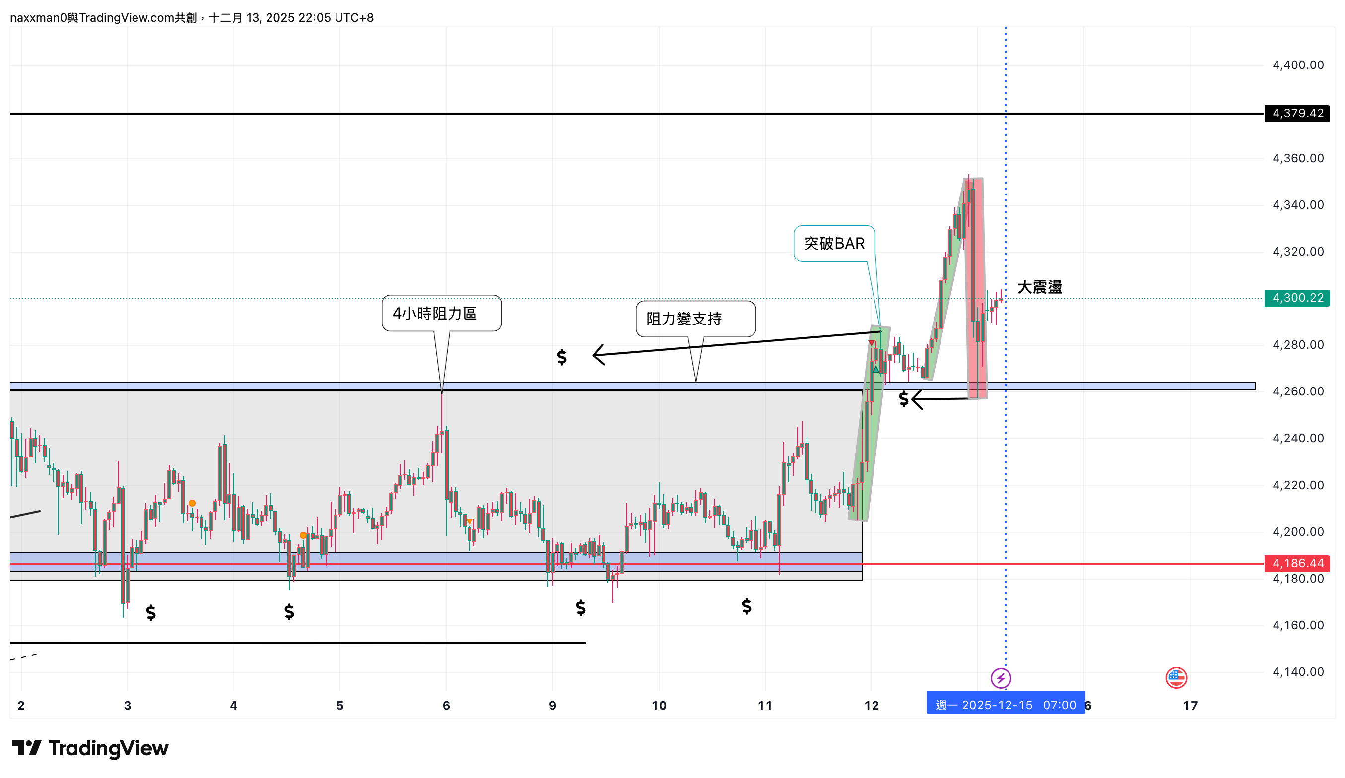 PEPPERSTONE:XAUUSD Chart Image by naxxman0