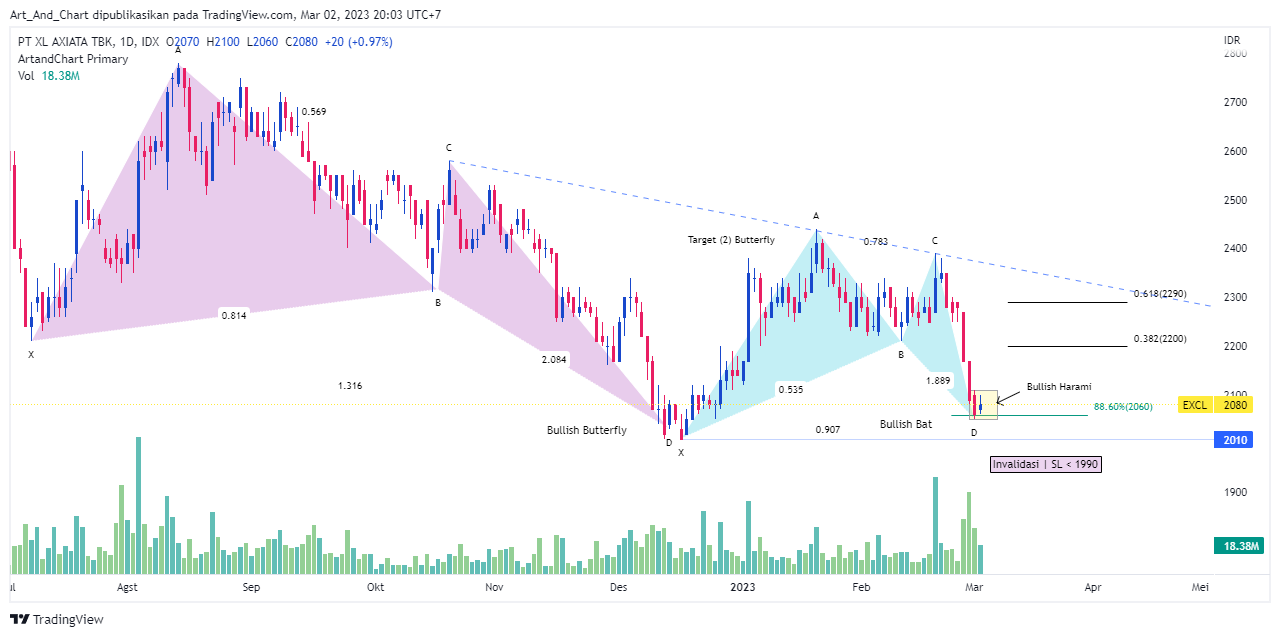 IDX:EXCL 圖表圖片 由 Art_Of_MacingDollar 提供