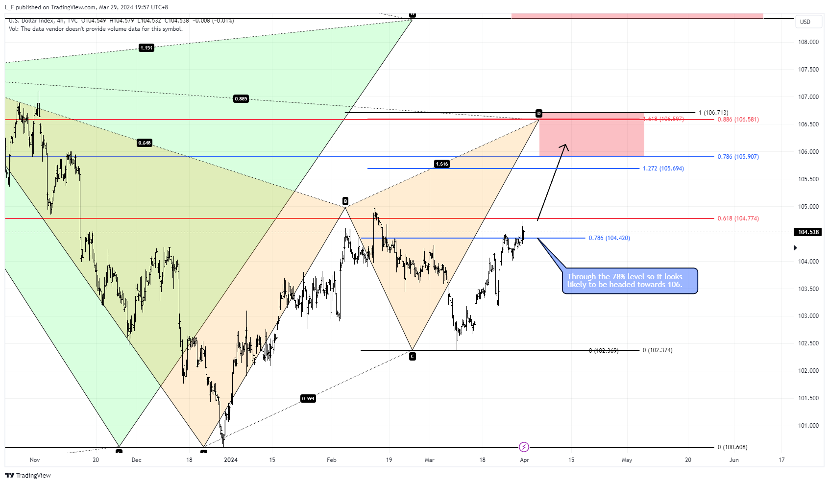 L_F tarafından TVC:DXY Grafik Görseli