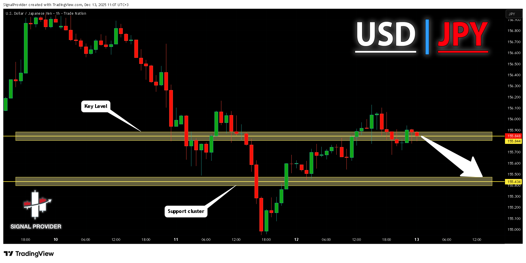 TRADENATION:USDJPY Chart Image by SignalProvider