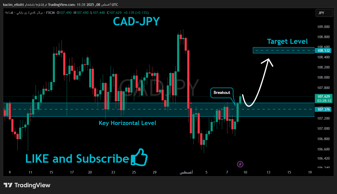FX:CADJPY Chart Image by kacim_elloitt