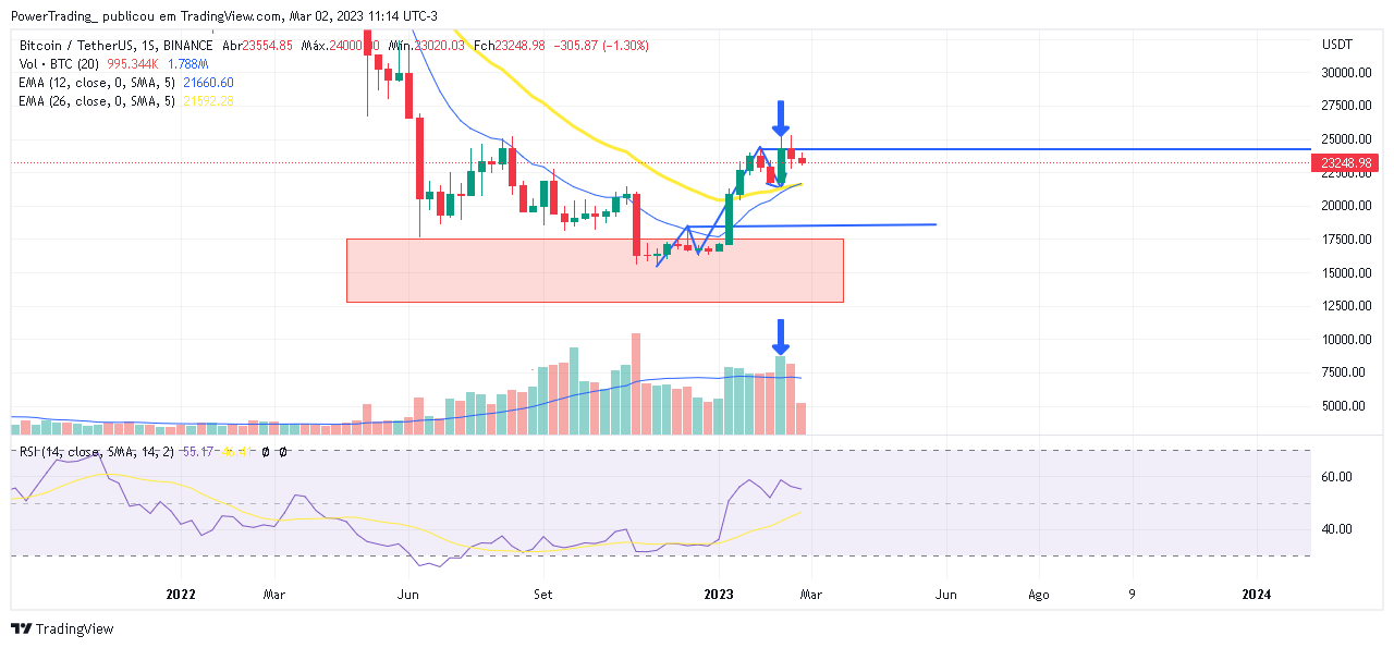 BINANCE:BTCUSDT Chart Image by PowerTrading_