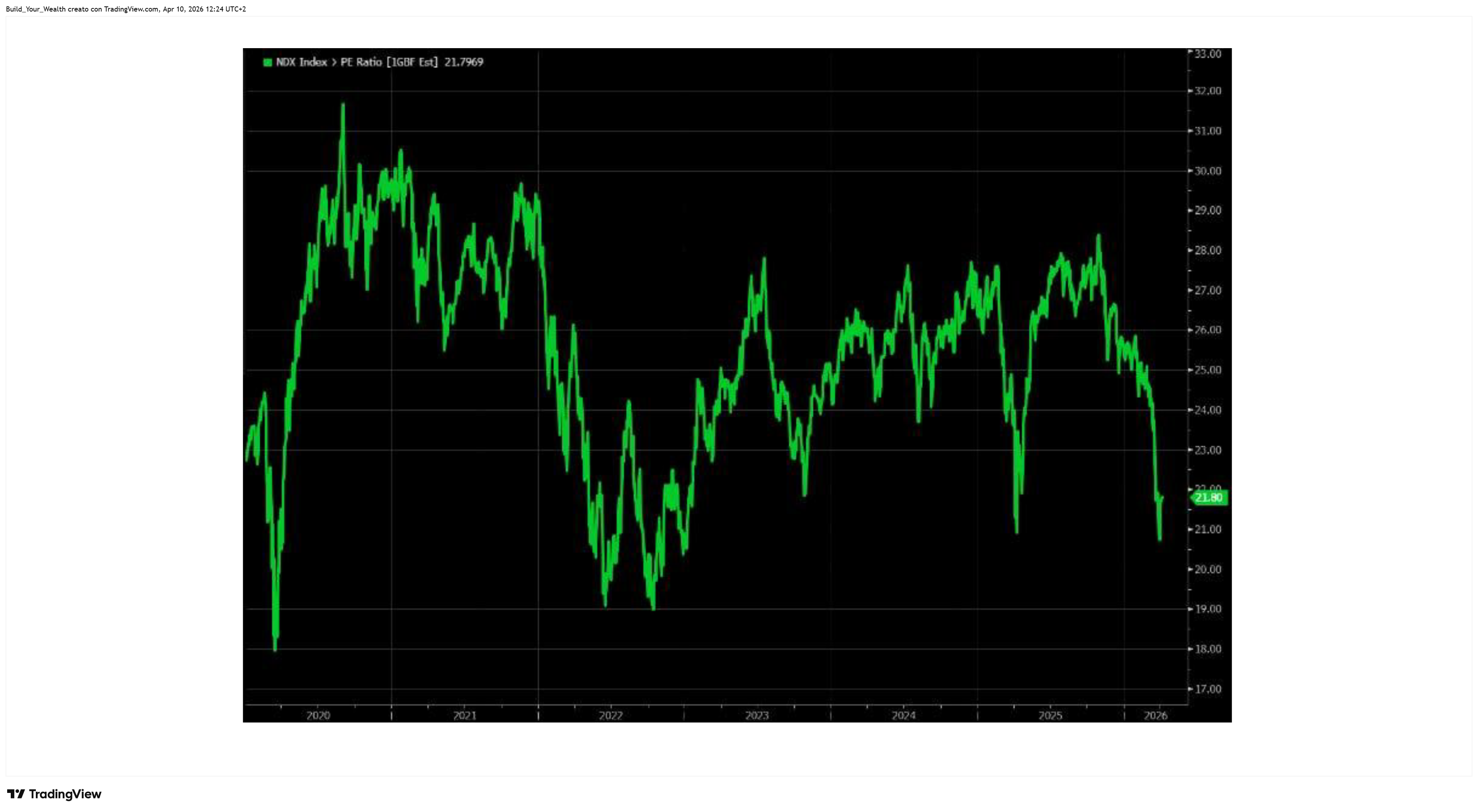 TVC:SPX Chart Image by Build_Your_Wealth