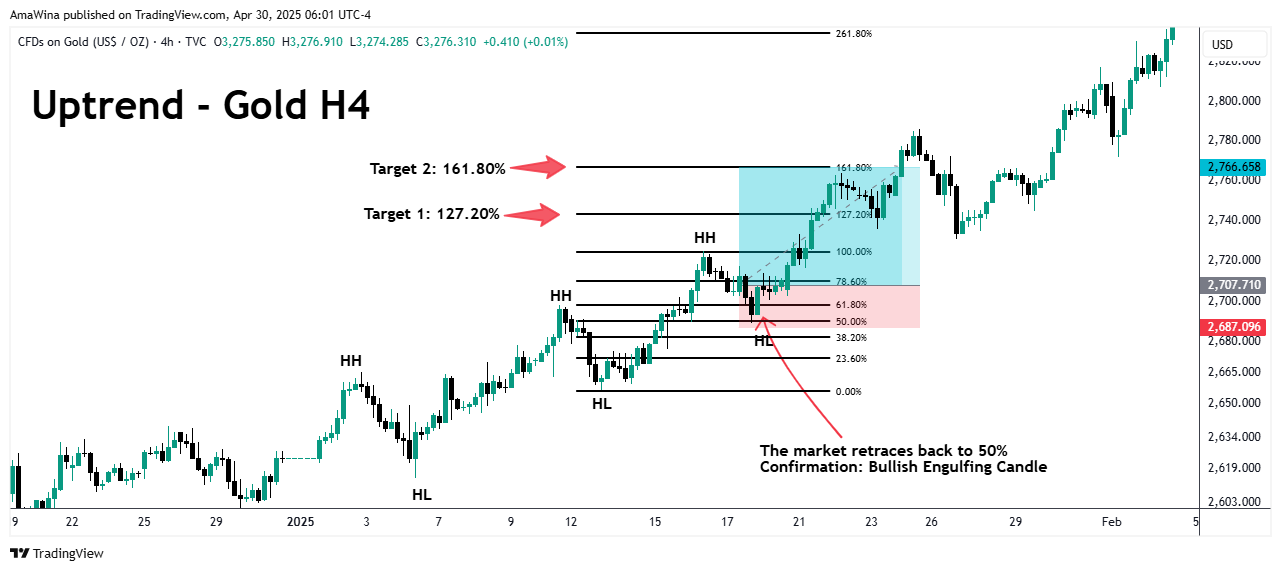 TVC:GOLD Chart Image by AmaWina