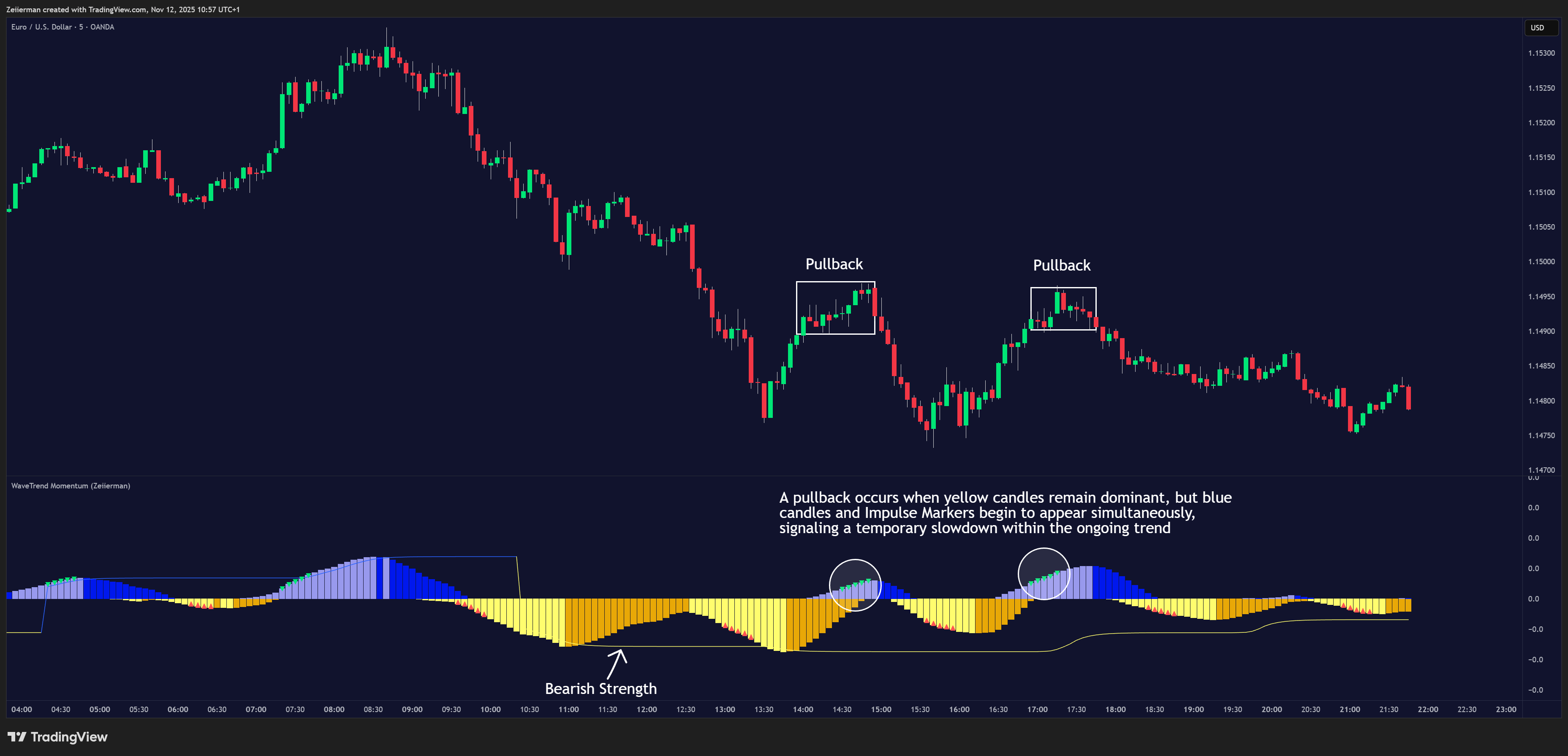 OANDA:EURUSD Chart Image by Zeiierman
