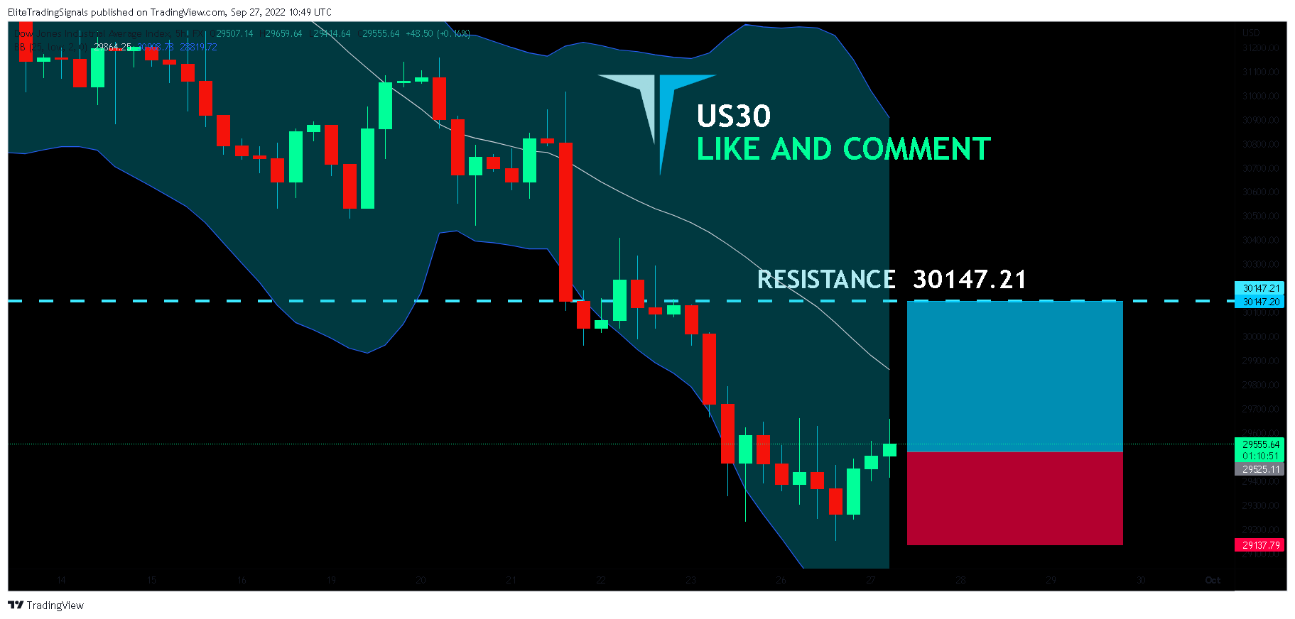 FX:US30 Chart Image by EliteTradingSignals