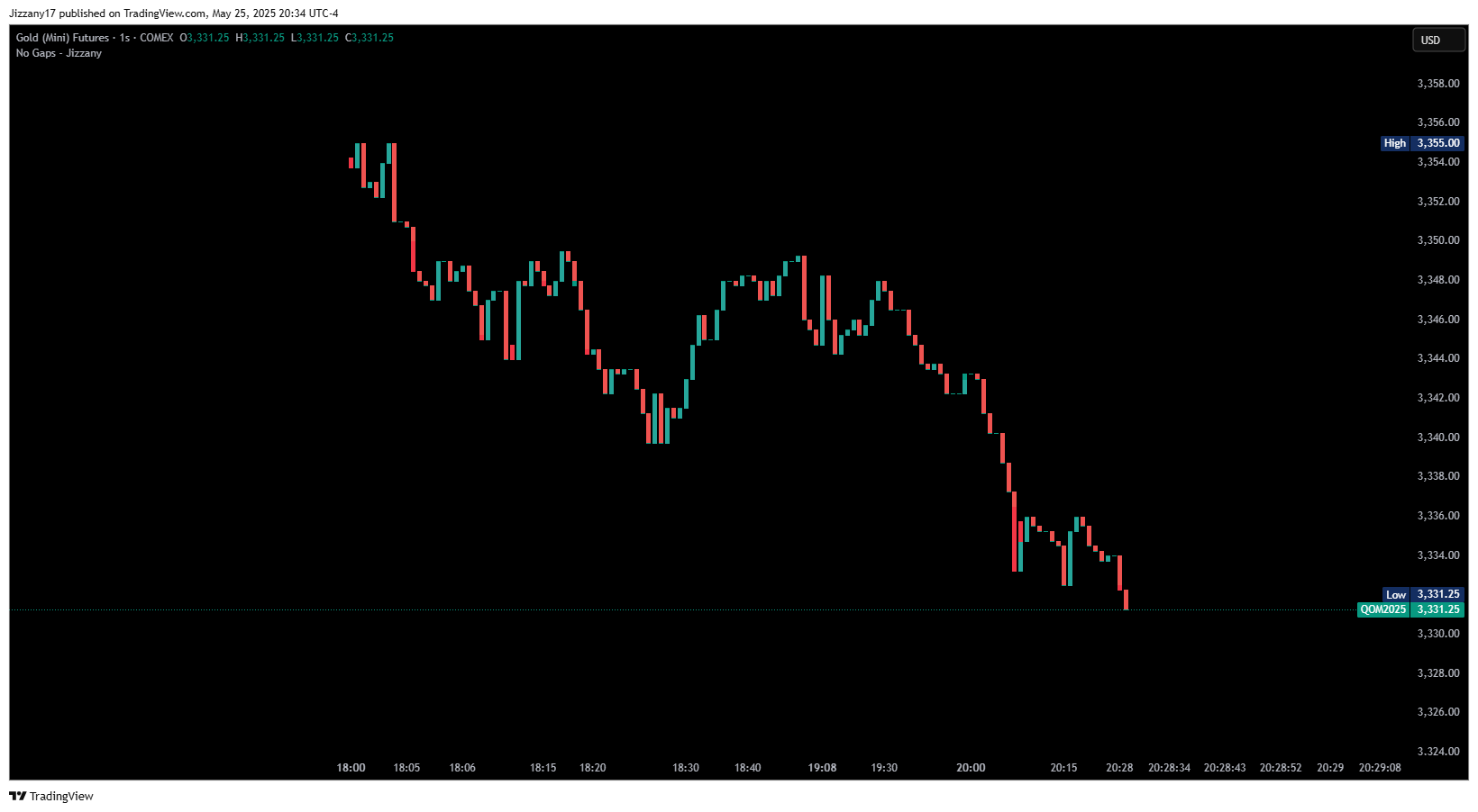 COMEX_MINI:QO1! 图表图片 由 Jizzany17 提供