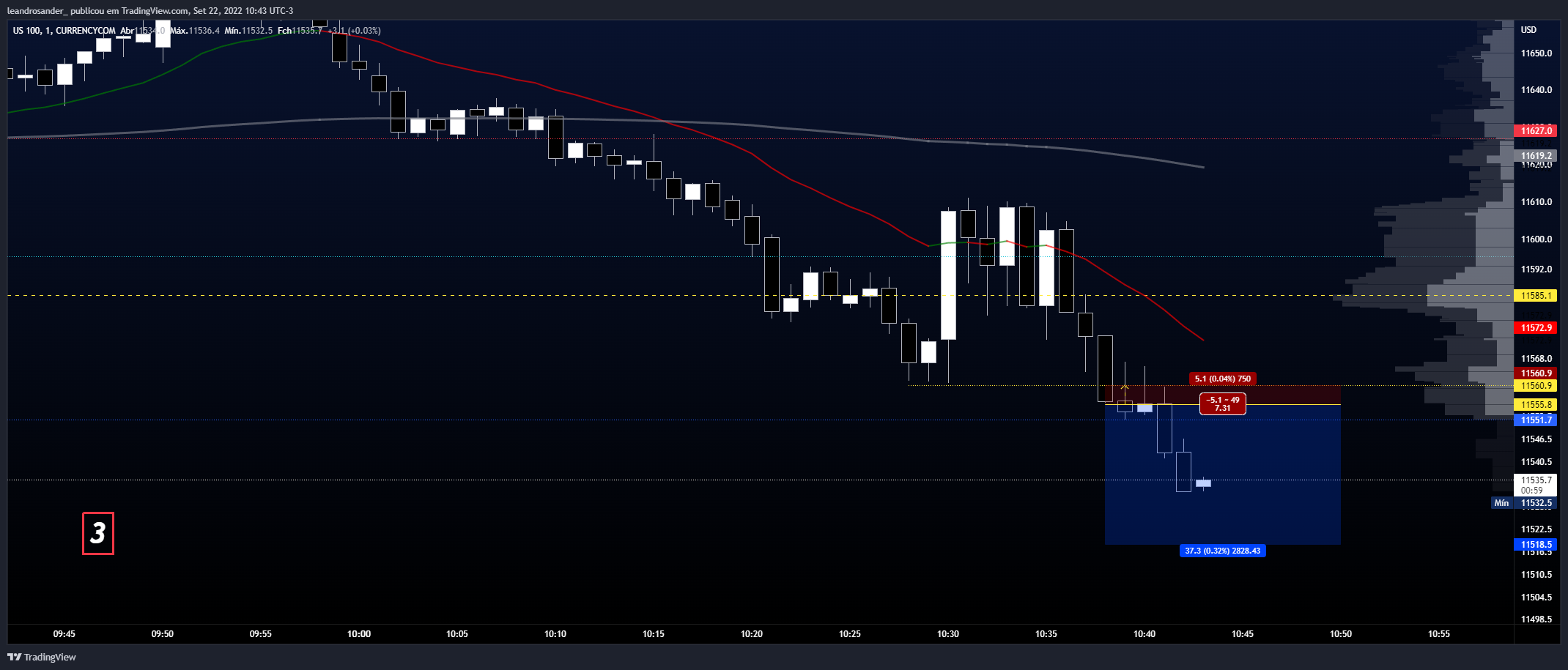 CURRENCYCOM:US100 Chart Image by leandrosander_
