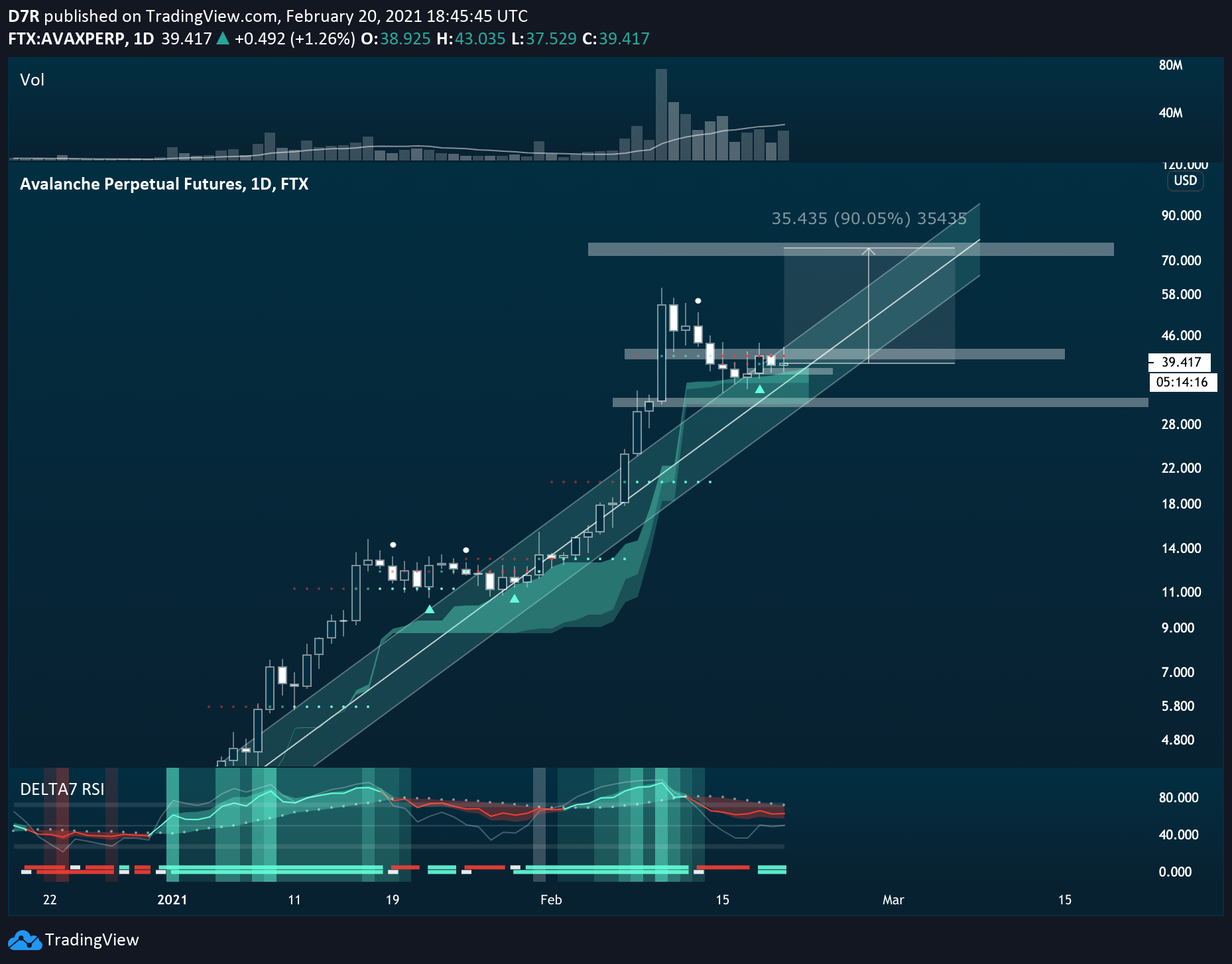  Imagem do mapa