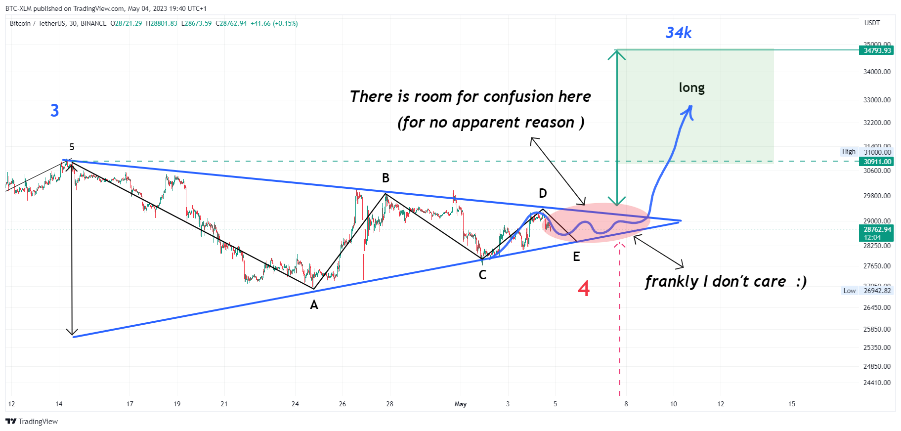 BINANCE:BTCUSDT Chartbild von BTC-XLM