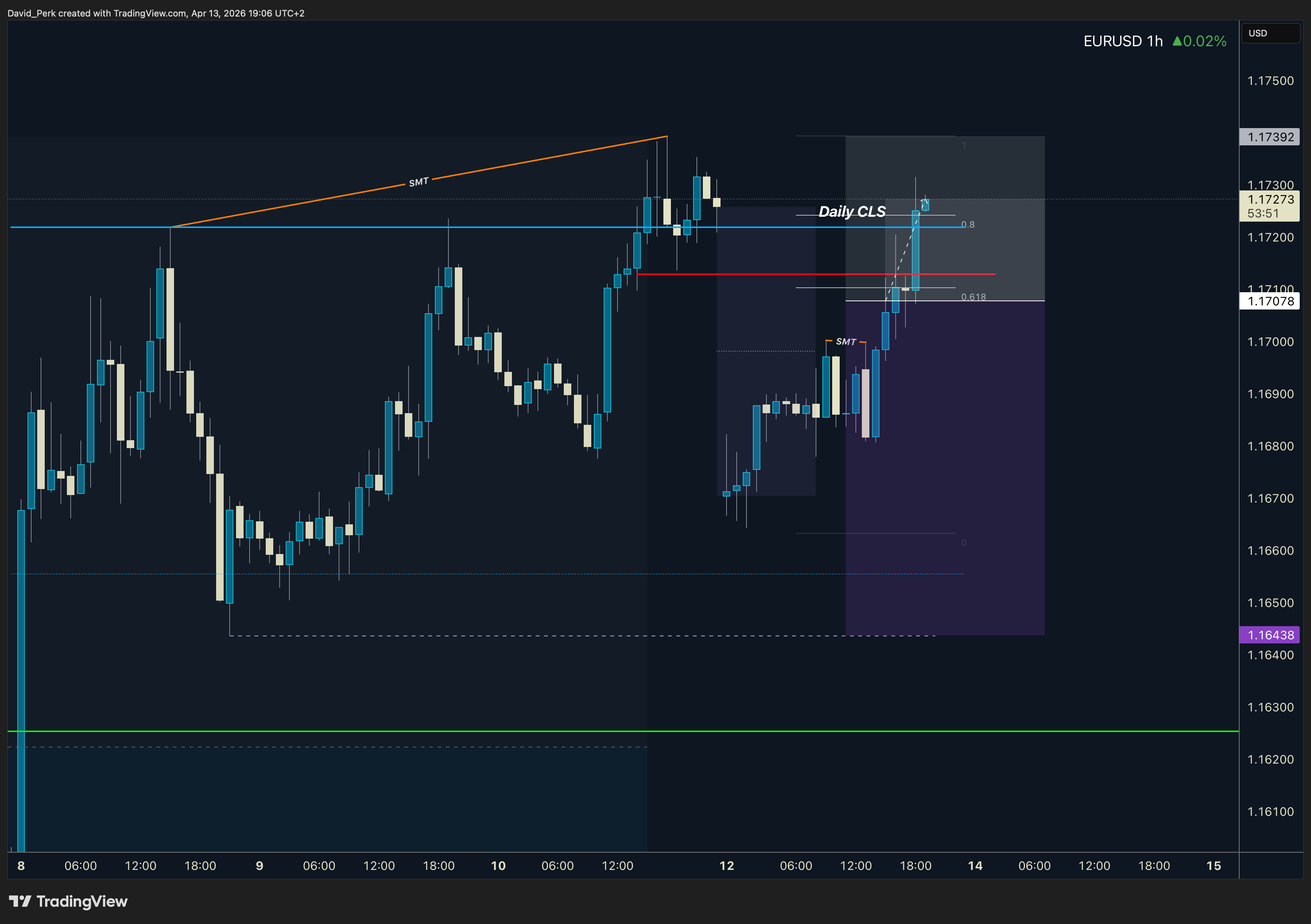 SAXO:EURUSD Chartbild von David_Perk