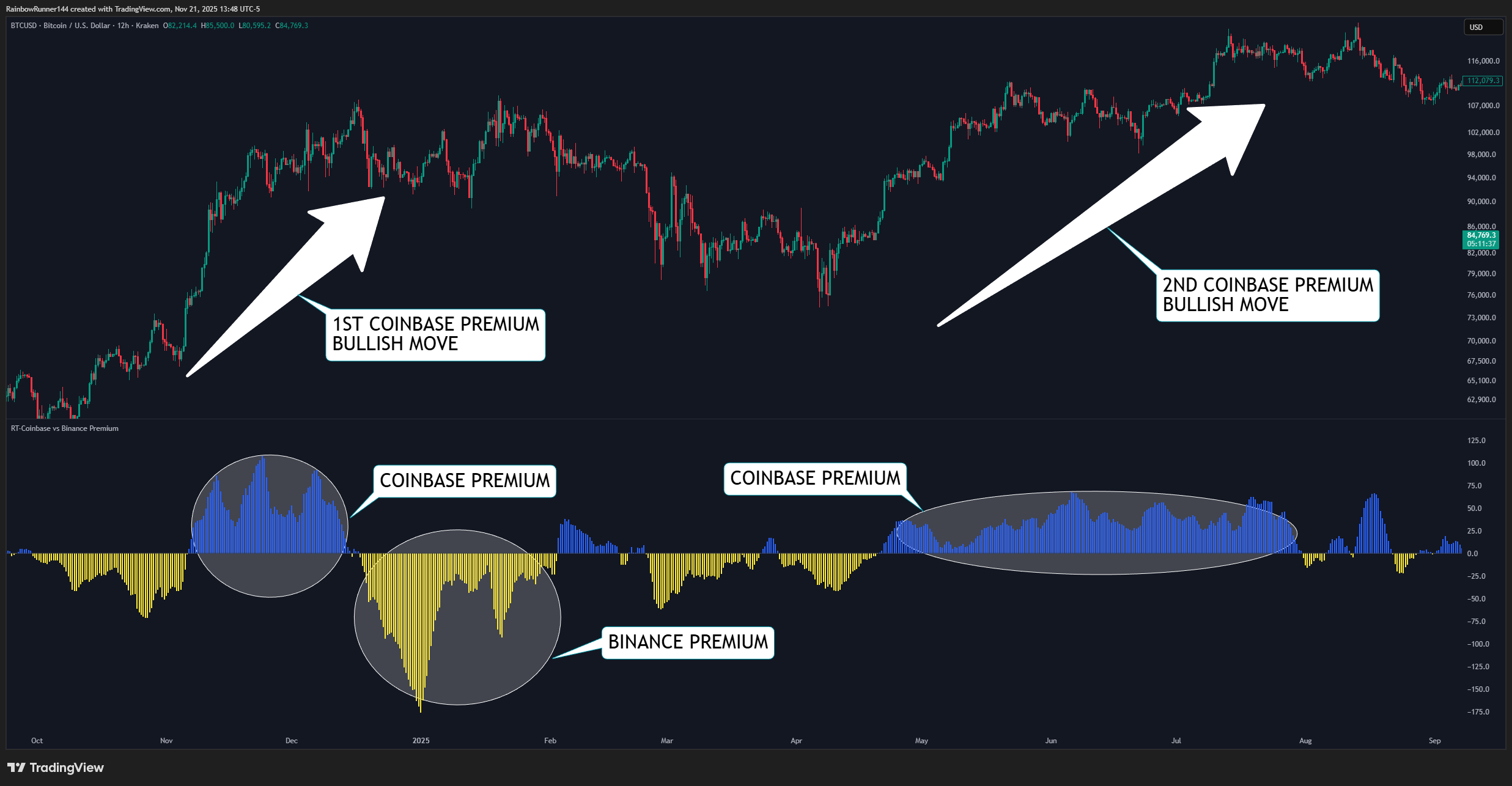 KRAKEN:BTCUSD Chart Image by RainbowRunner144