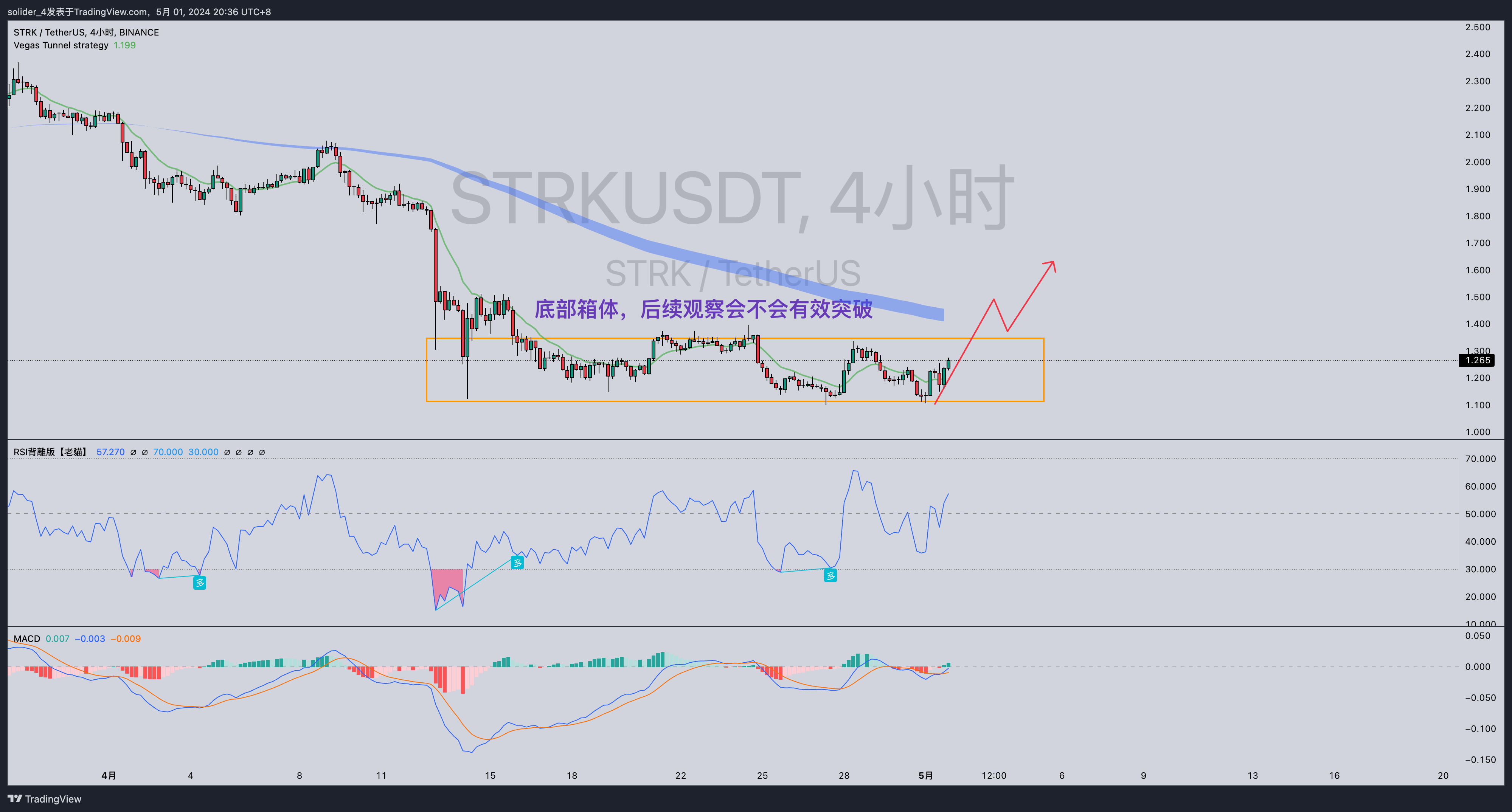 BINANCE:STRKUSDT Chart Image by solider_4
