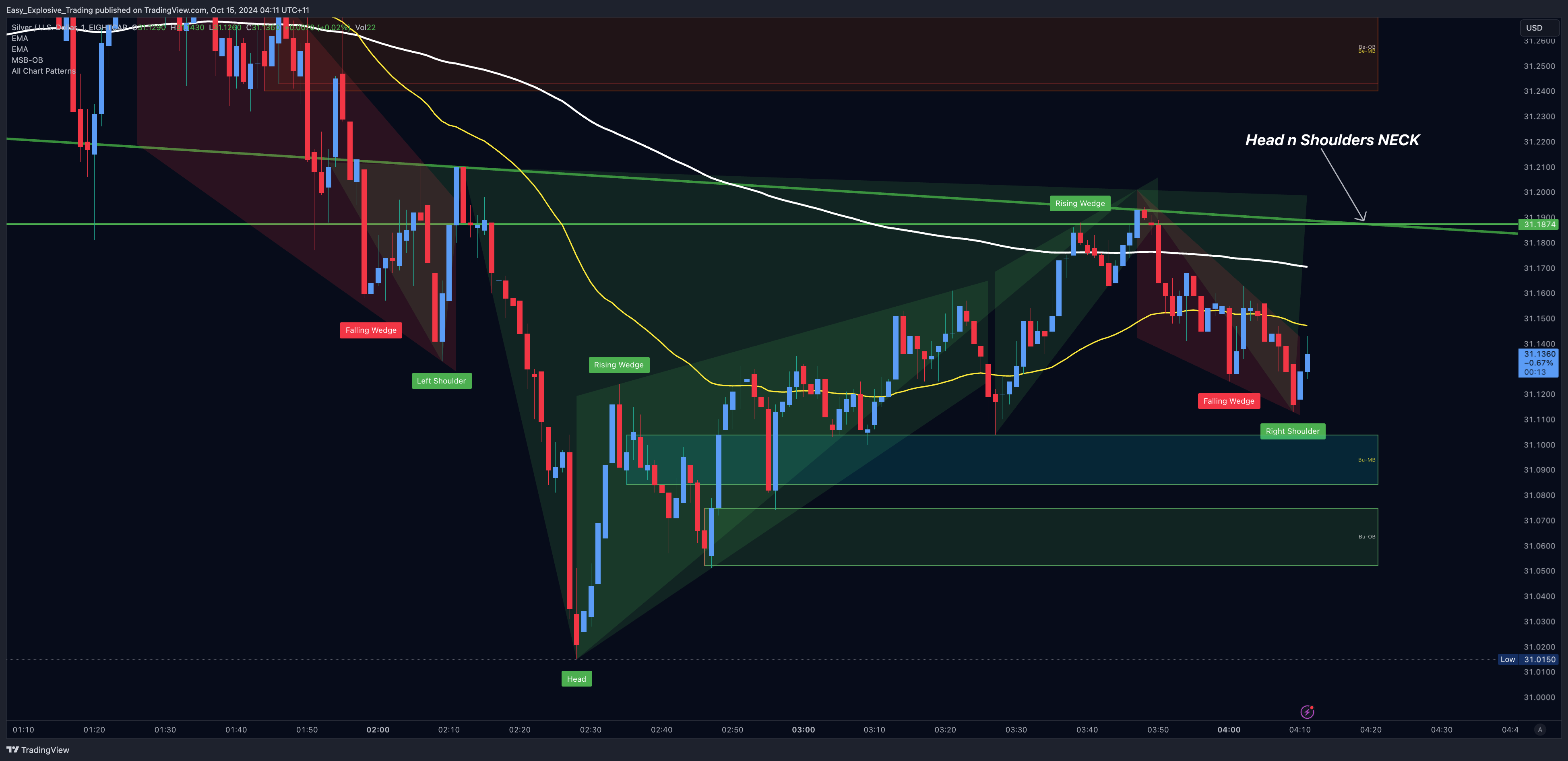 EIGHTCAP:XAGUSD Chart Image by Easy_Explosive_Trading