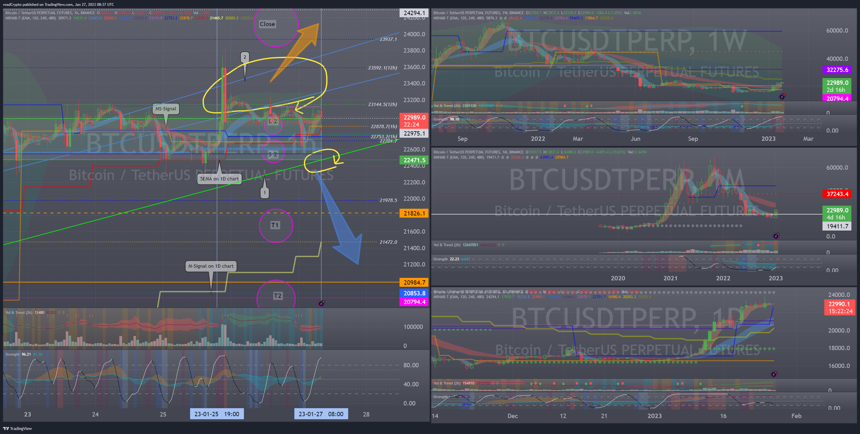 BINANCE:BTCUSDTPERP Chart Image by readCrypto