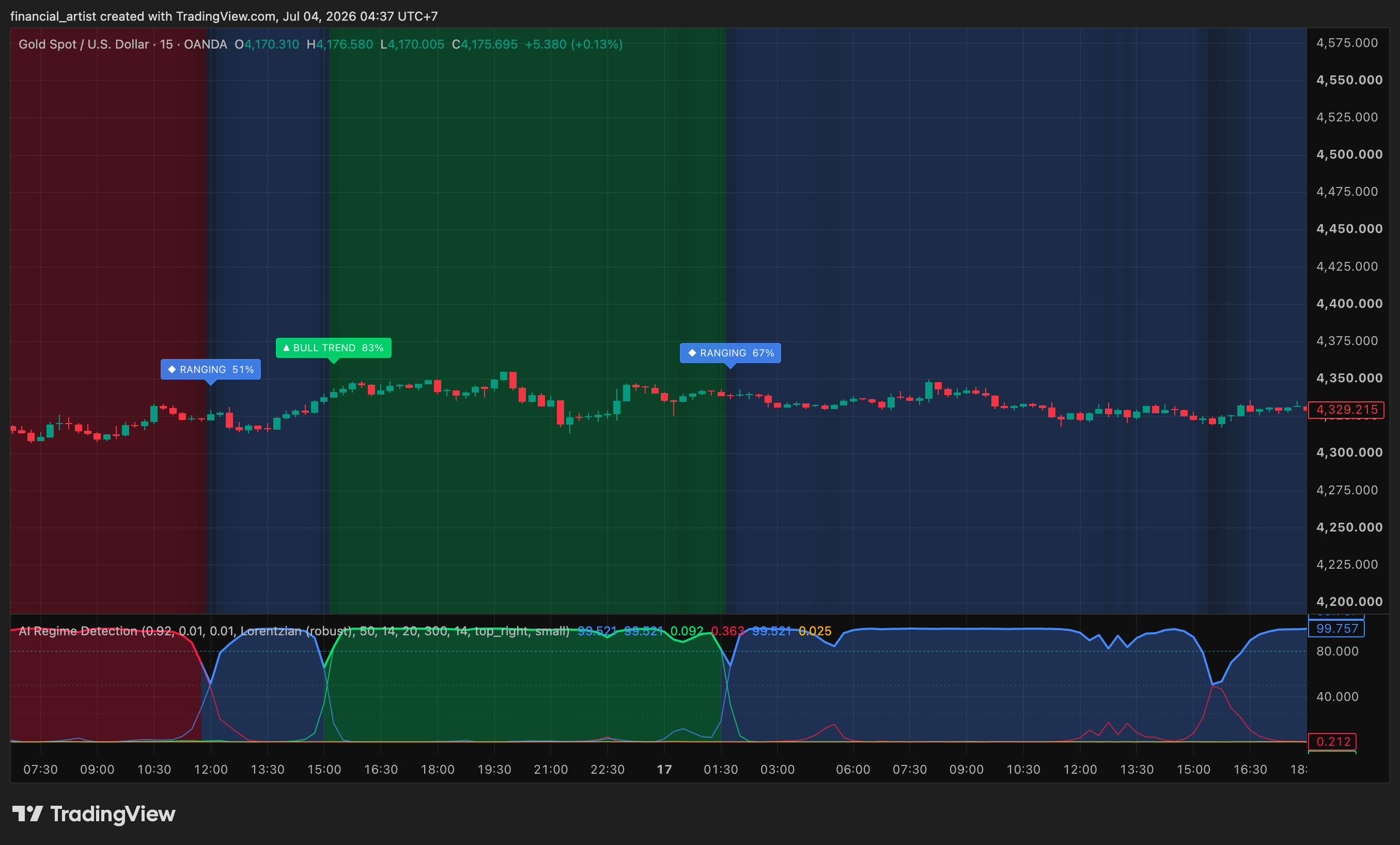 OANDA:XAUUSD Chart Image by financial_artist