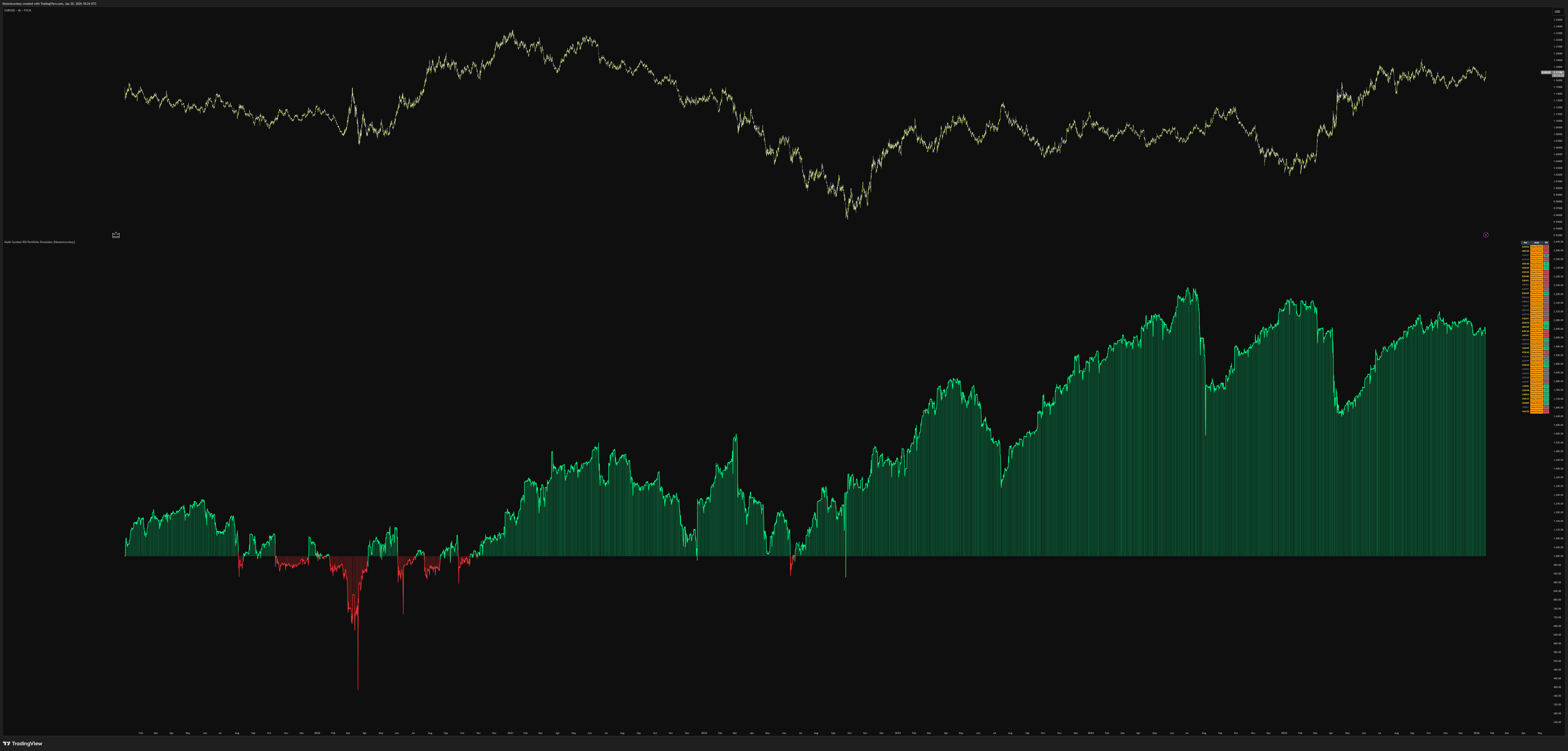 FX:EURUSD Gambar chart oleh Honestcowboy