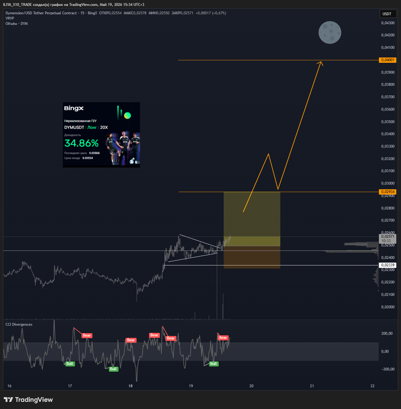 BINGX:DYMUSDT.P Chart Image by ILIYA_X10_TRADE