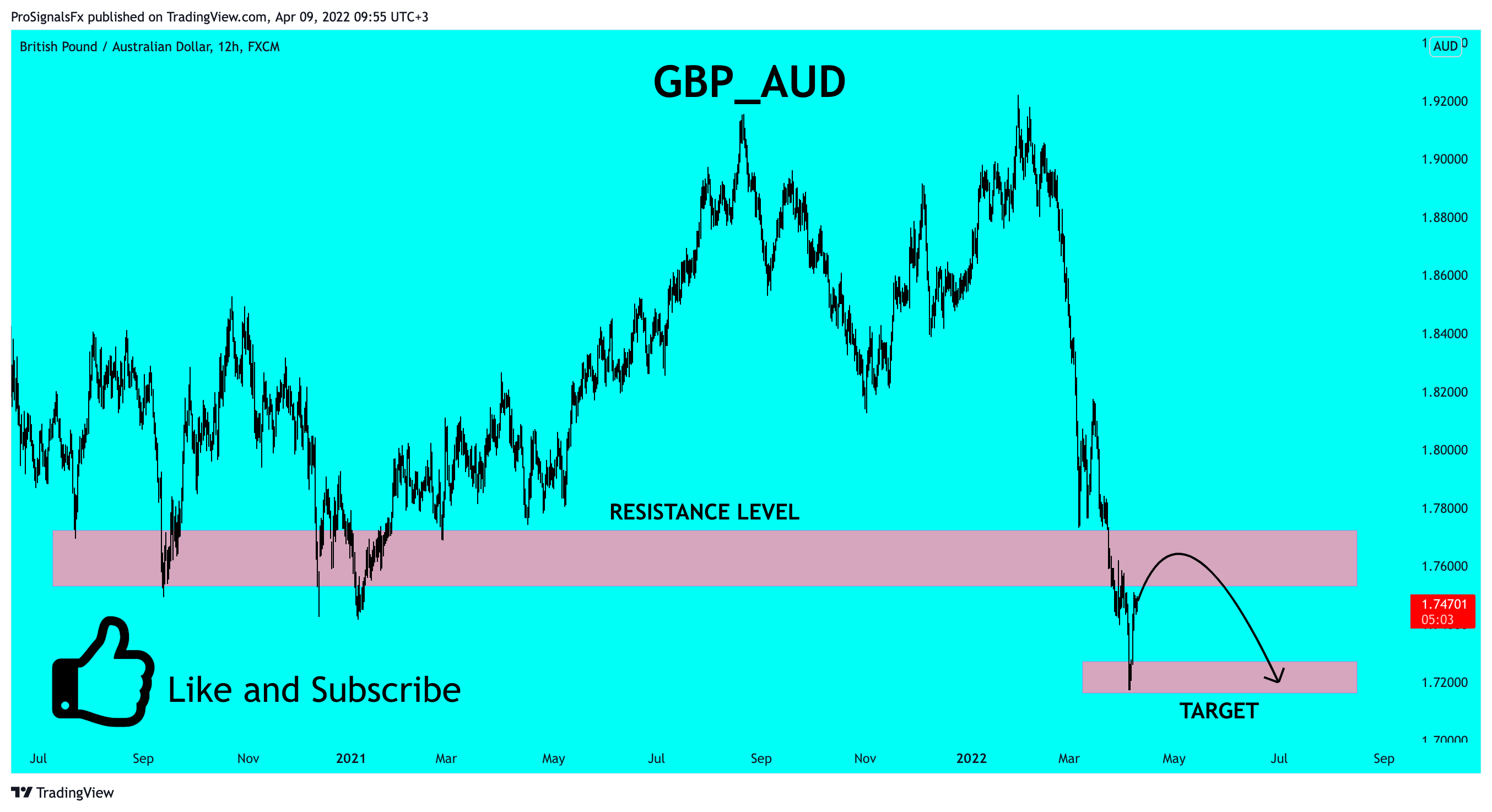 FX:GBPAUD Image du graphique par ProSignalsFx