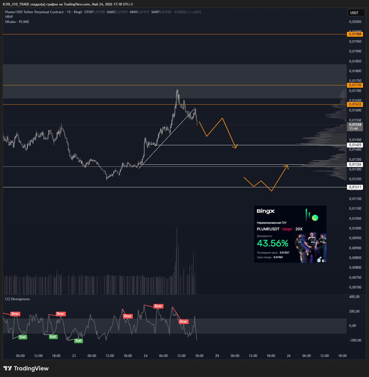 BINGX:PLUMEUSDT.P Chart Image by ILIYA_X10_TRADE