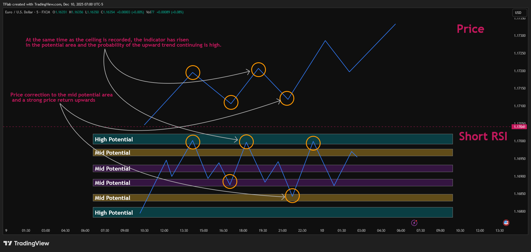 FX:EURUSD Chart Image by TradingFinder
