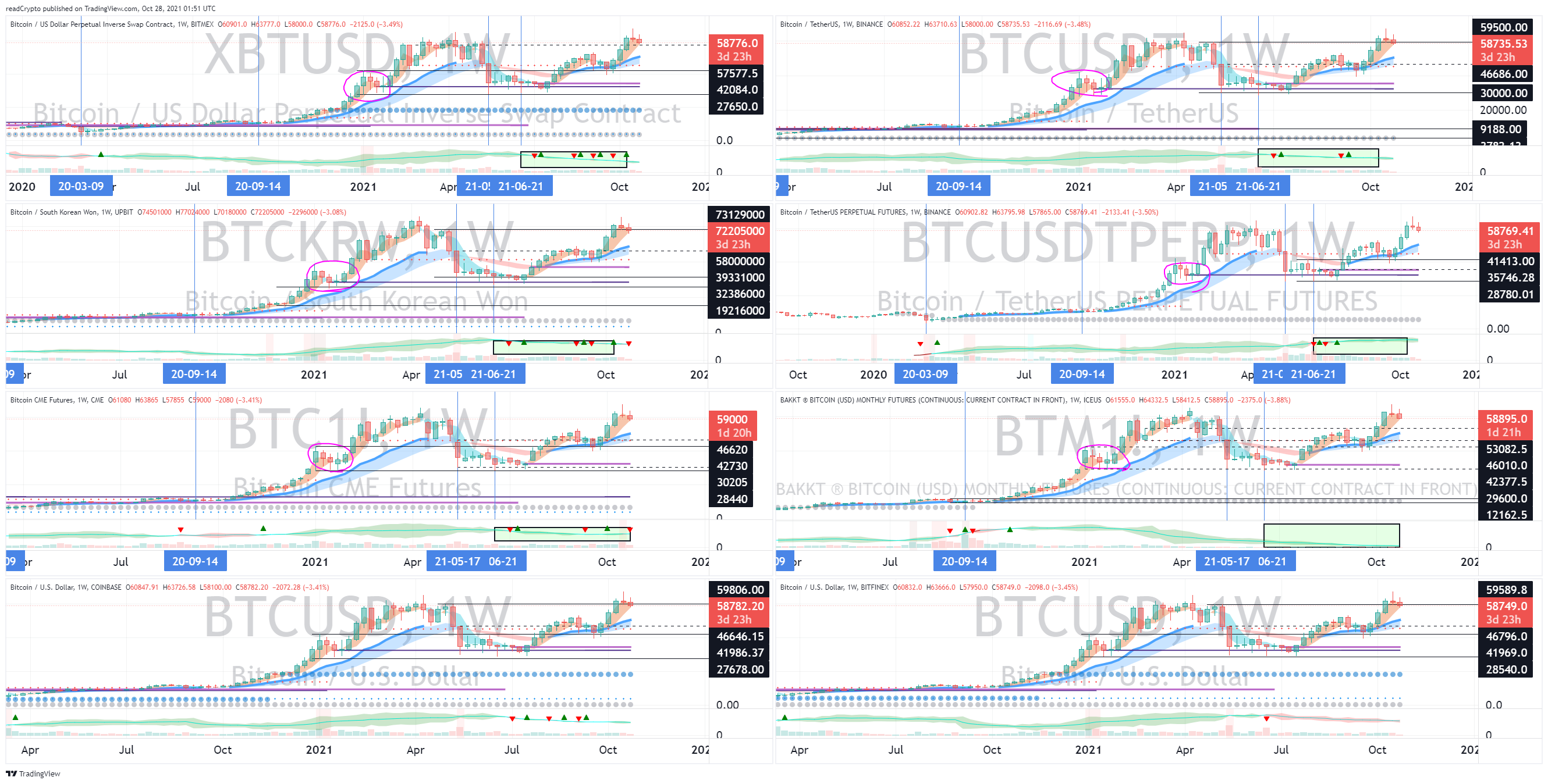 BITMEX:XBTUSD Chart Image by readCrypto