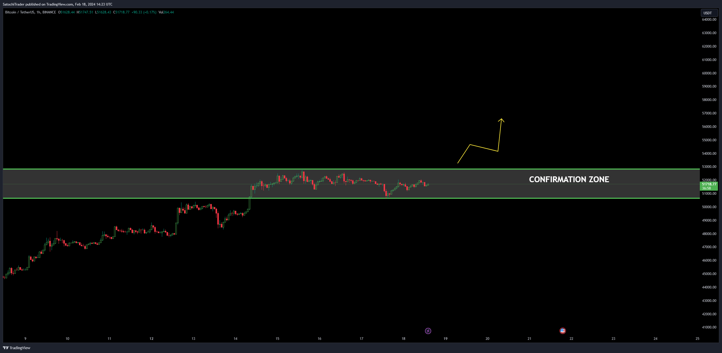 BINANCE:BTCUSDT Chart Image by SatochiTrader