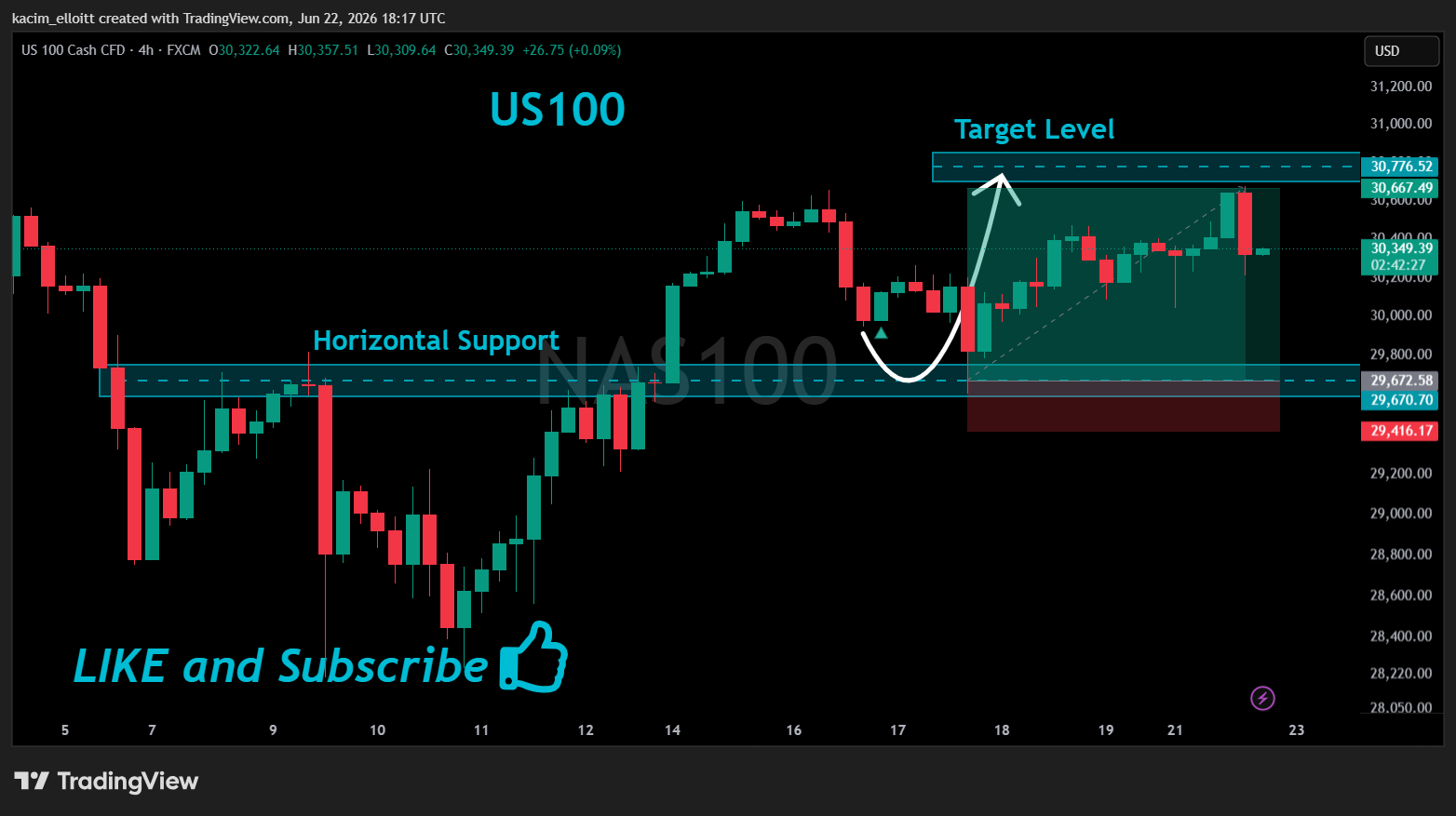 FX:NAS100 Chart Image by kacim_elloitt