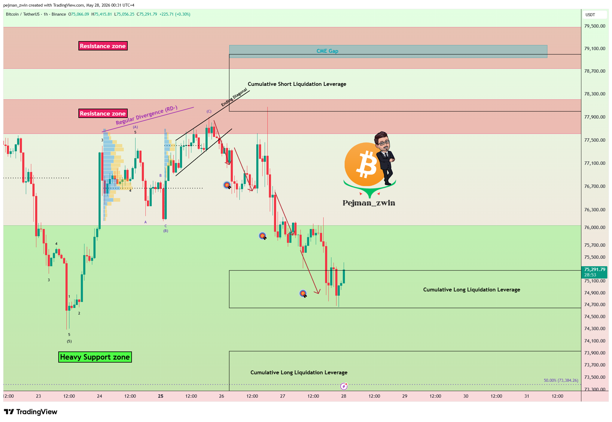 BINANCE:BTCUSDT Chart Image by pejman_zwin