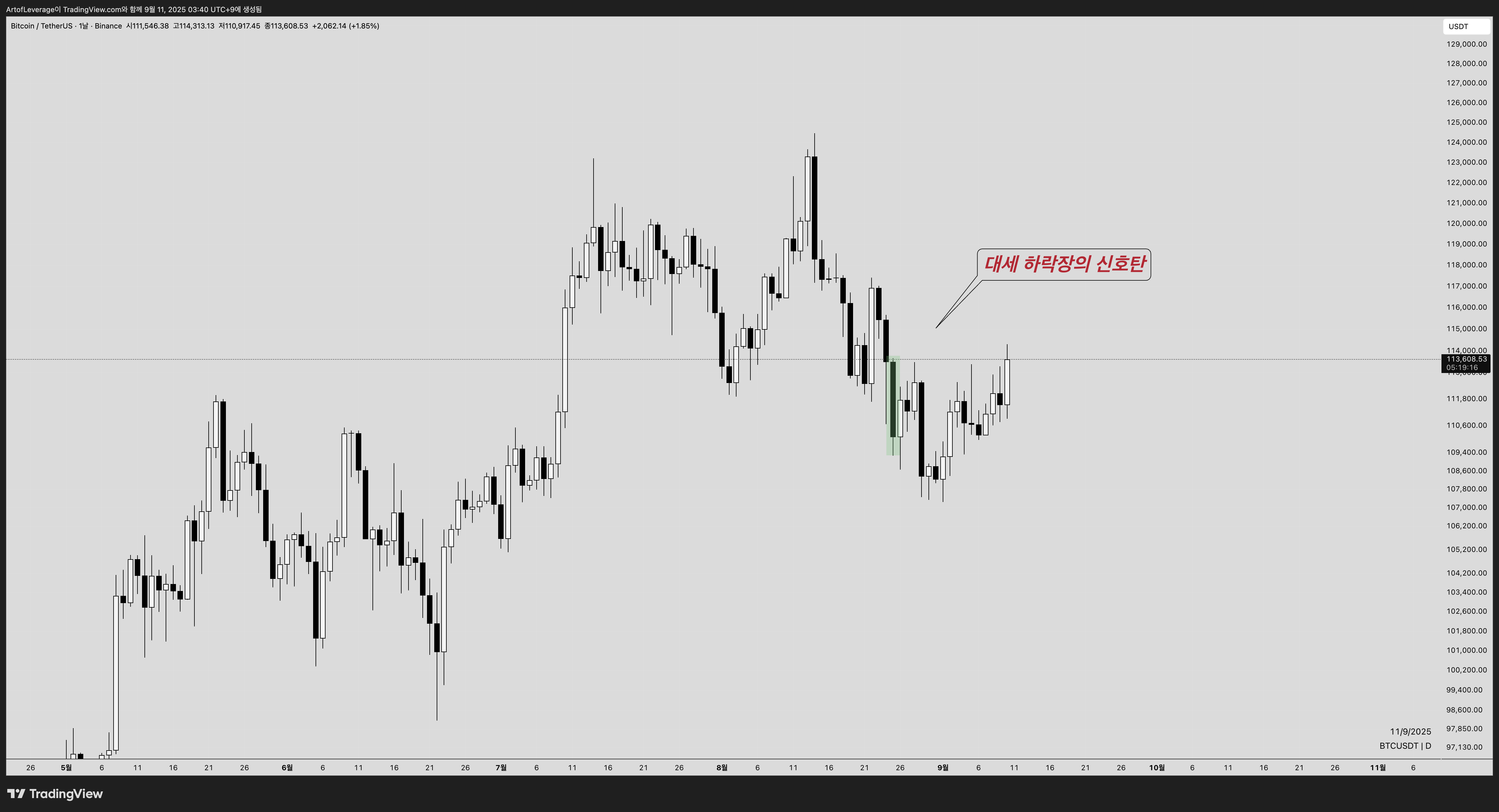 BINANCE:BTCUSDT Chart Image by MMbreaker