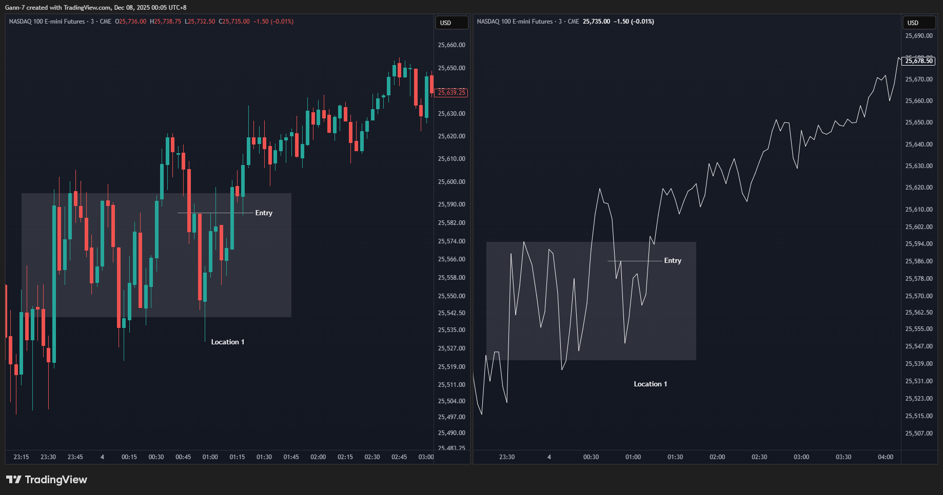 CME_MINI:NQ1! Chart Image by Gann-7