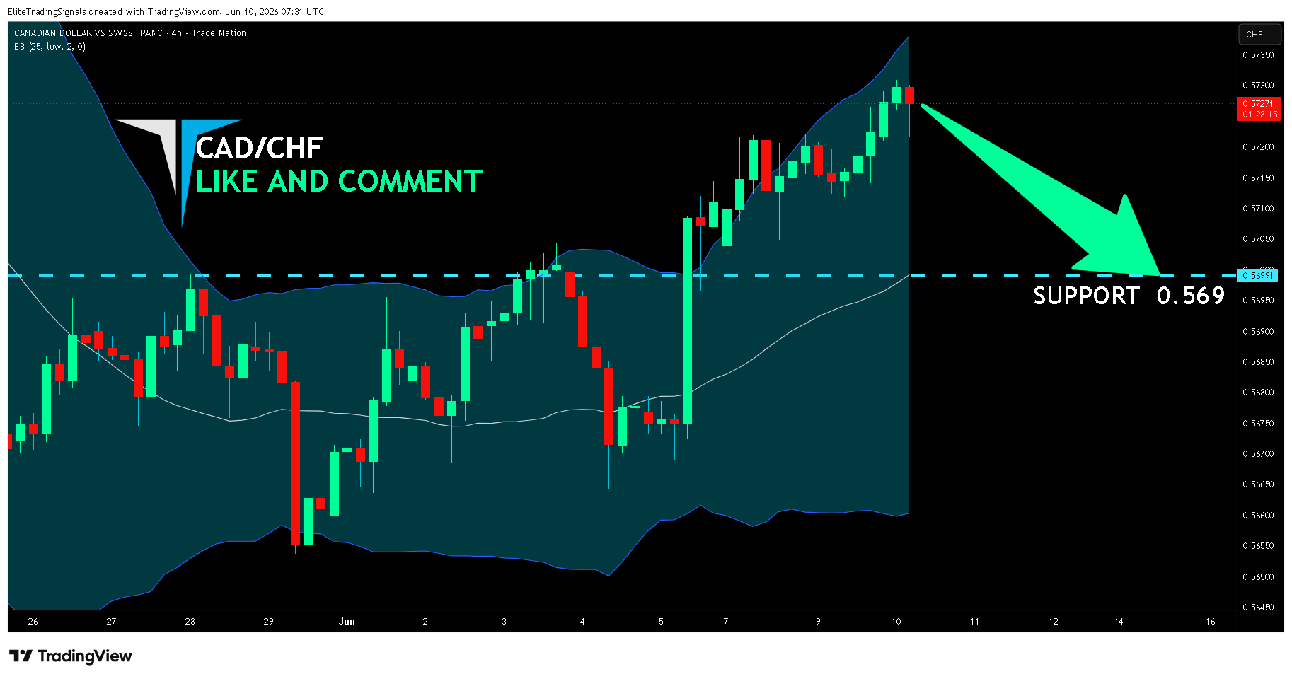 TRADENATION:CADCHF Gambar chart oleh EliteTradingSignals