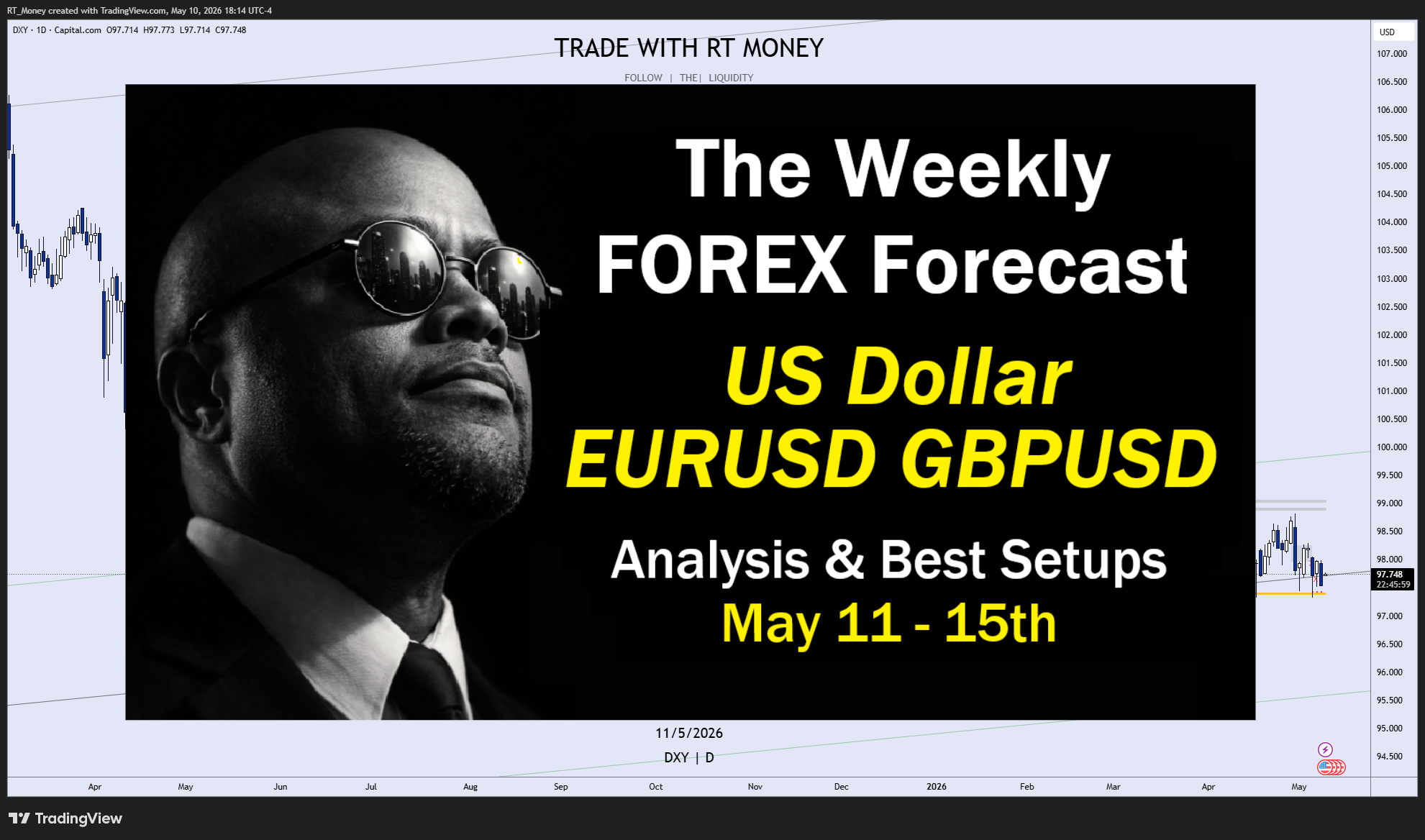CAPITALCOM:DXY Chart Image by RT_Money