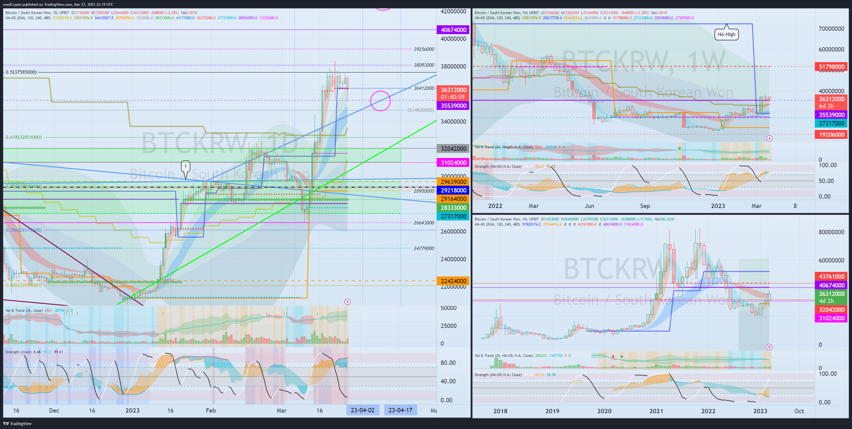 UPBIT:BTCKRW Chart Image by readCrypto