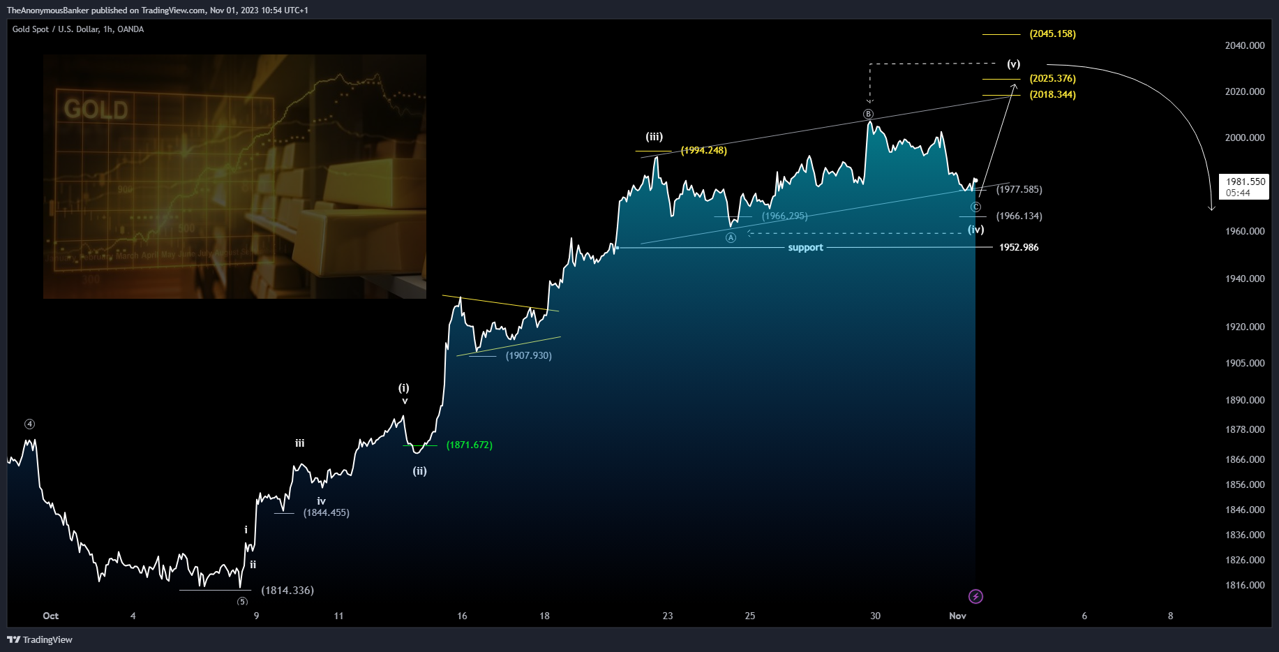 OANDA:XAUUSD Imagen del gráfico de TheAnonymousBanker
