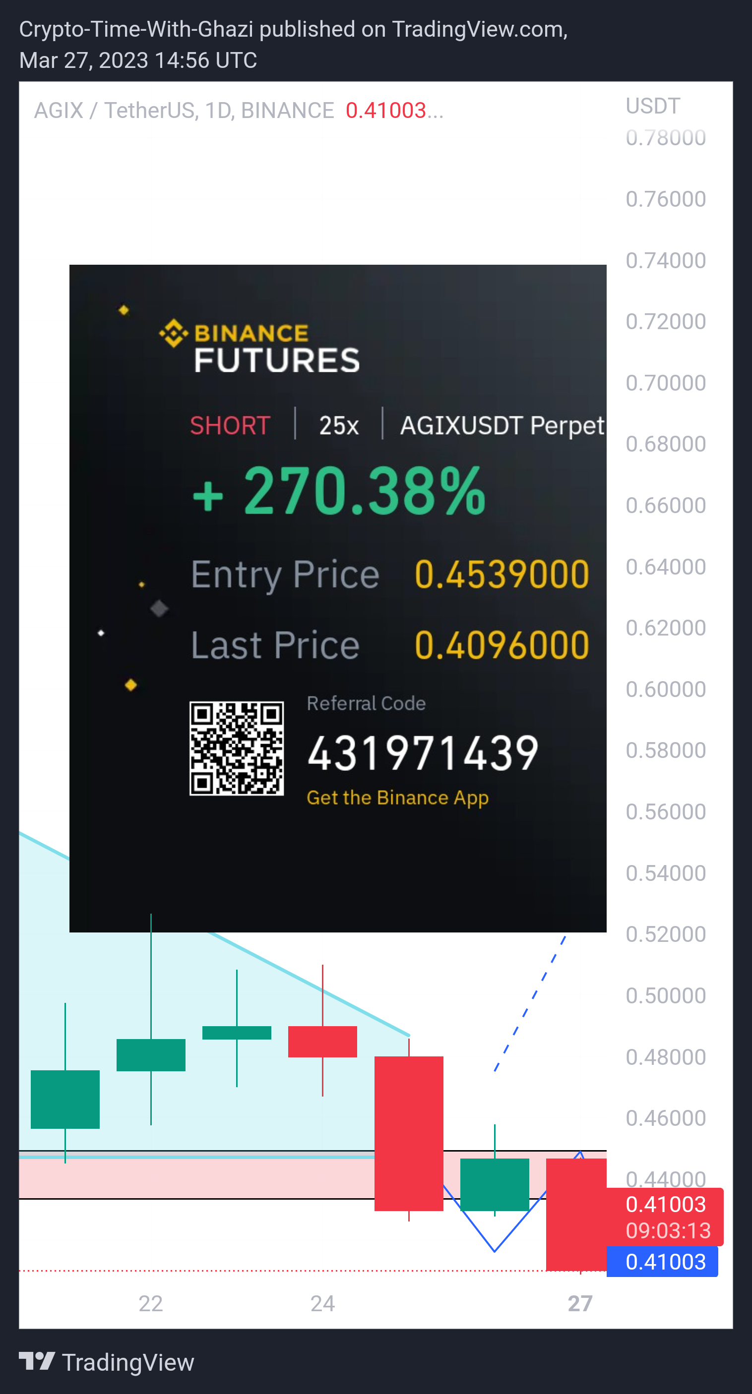 BINANCE:AGIXUSDT 图表图片 由 Crypto-By-Ghazi 提供