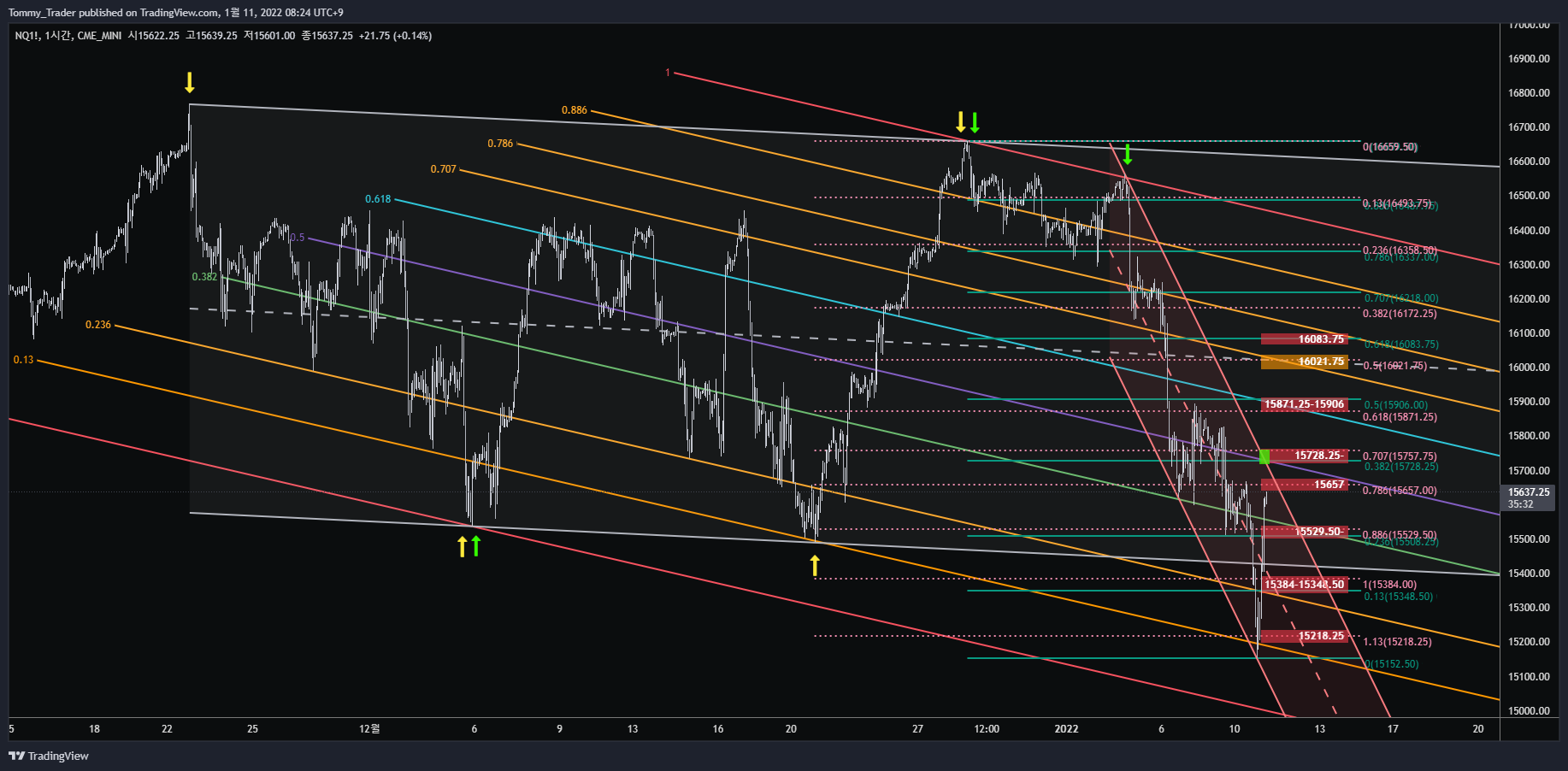 CME_MINI:NQ1! صورة الرسم البياني بواسطة Tommy_Trader