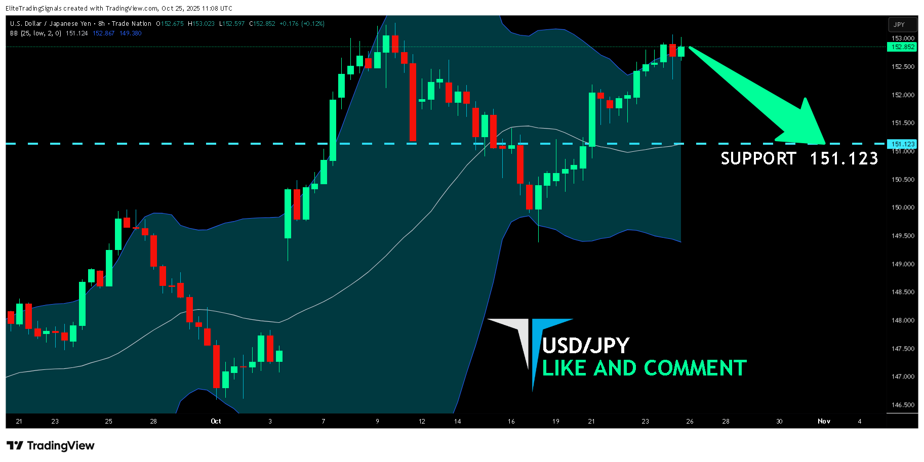 TRADENATION:USDJPY Chart Image by EliteTradingSignals