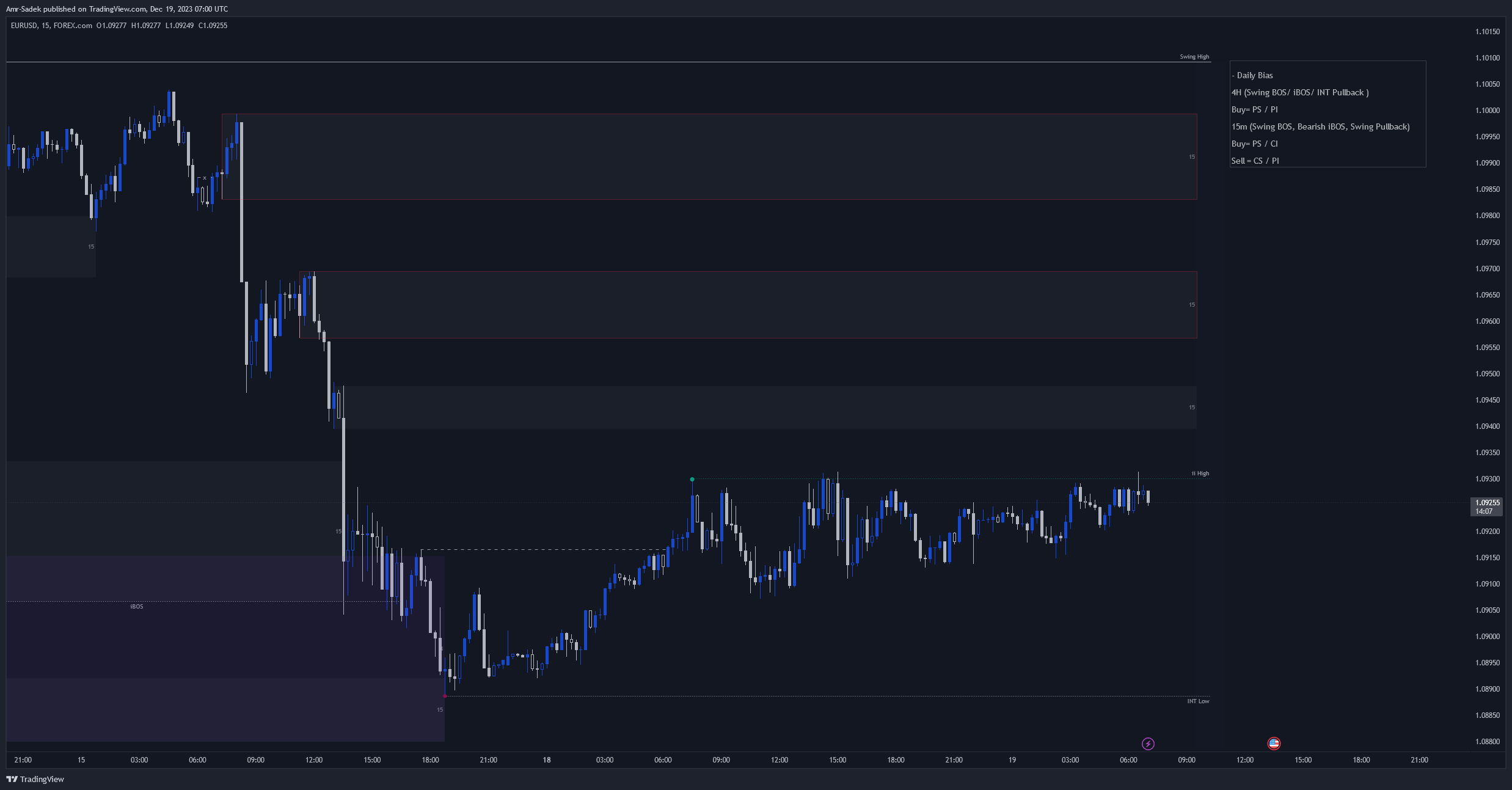 FOREXCOM:EURUSD Chart Image by Amr-Sadek