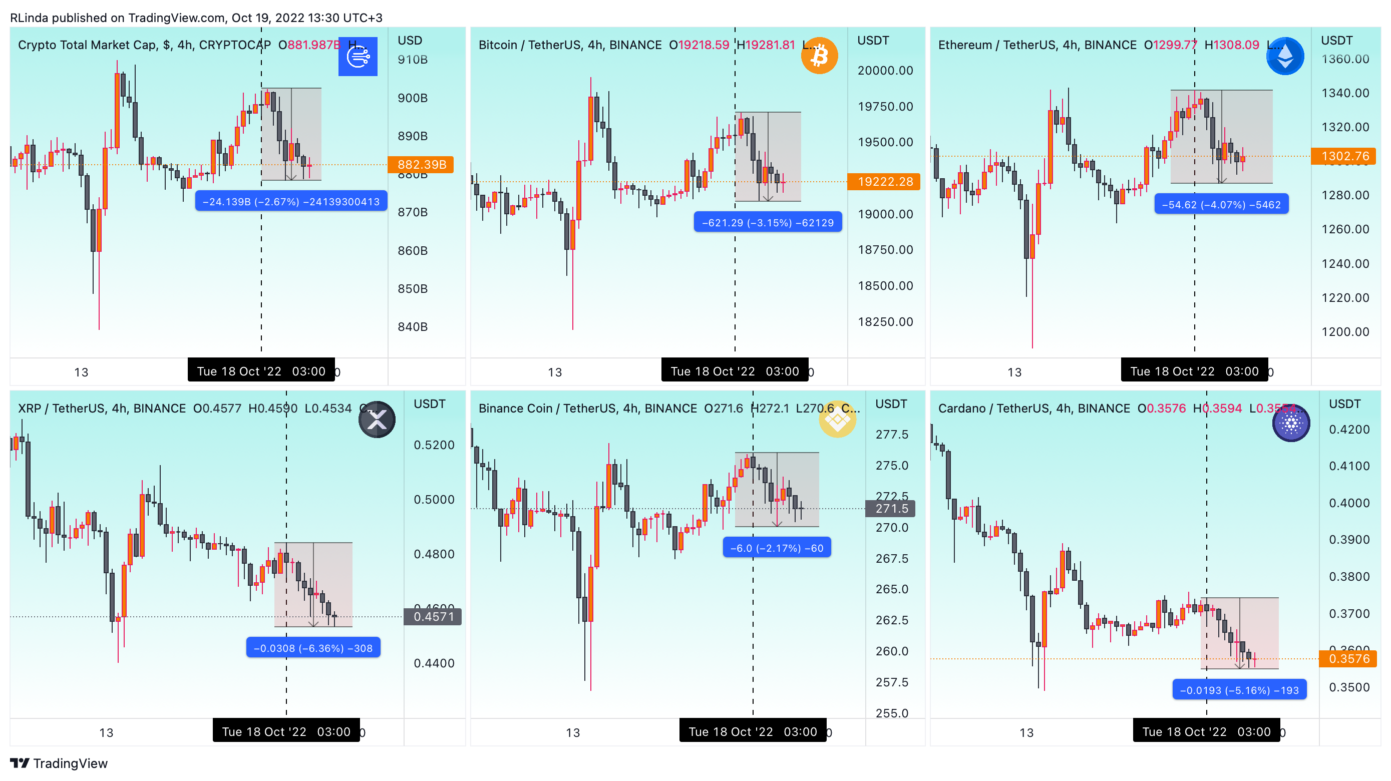 BINANCE:ADAUSDT Chart Image by RLinda