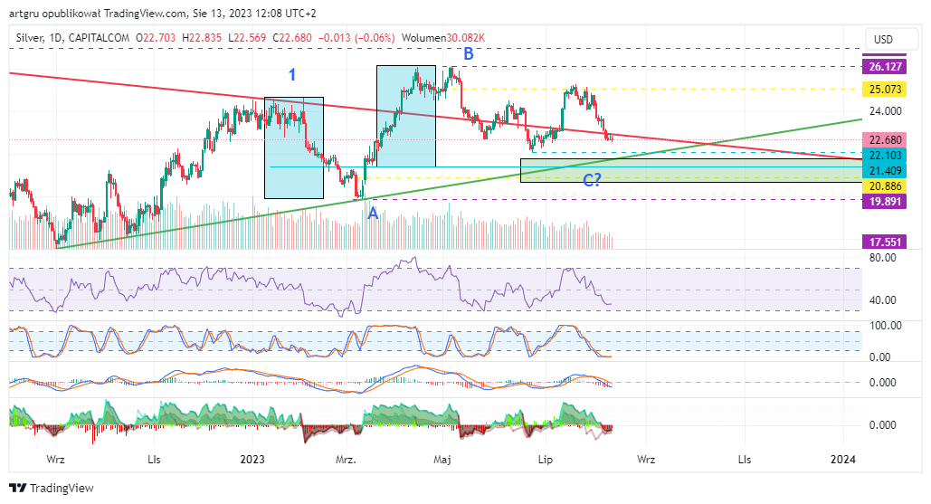 CAPITALCOM:SILVER Chart Image by artgru