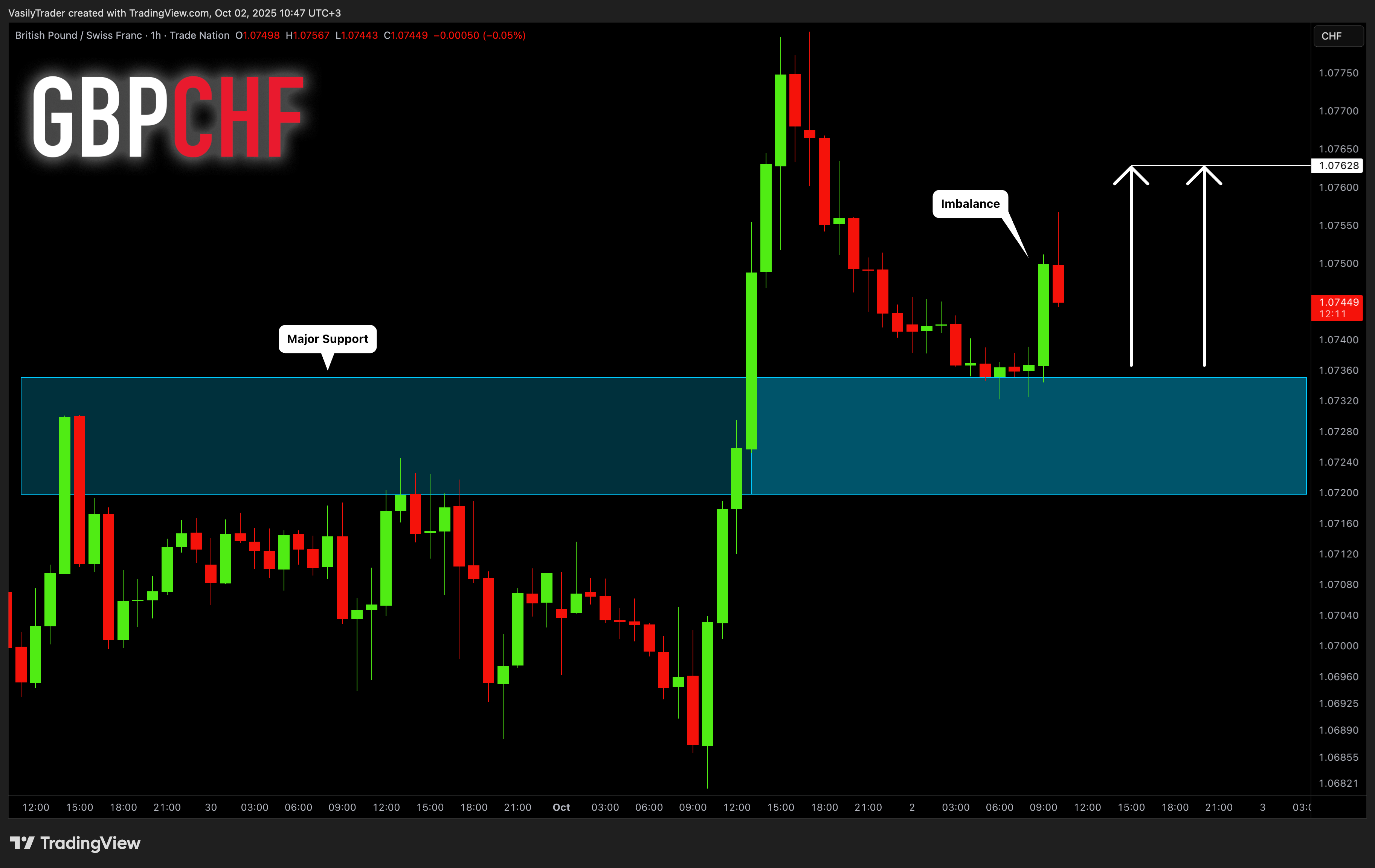 TRADENATION:GBPCHF Imagem do gráfico por VasilyTrader