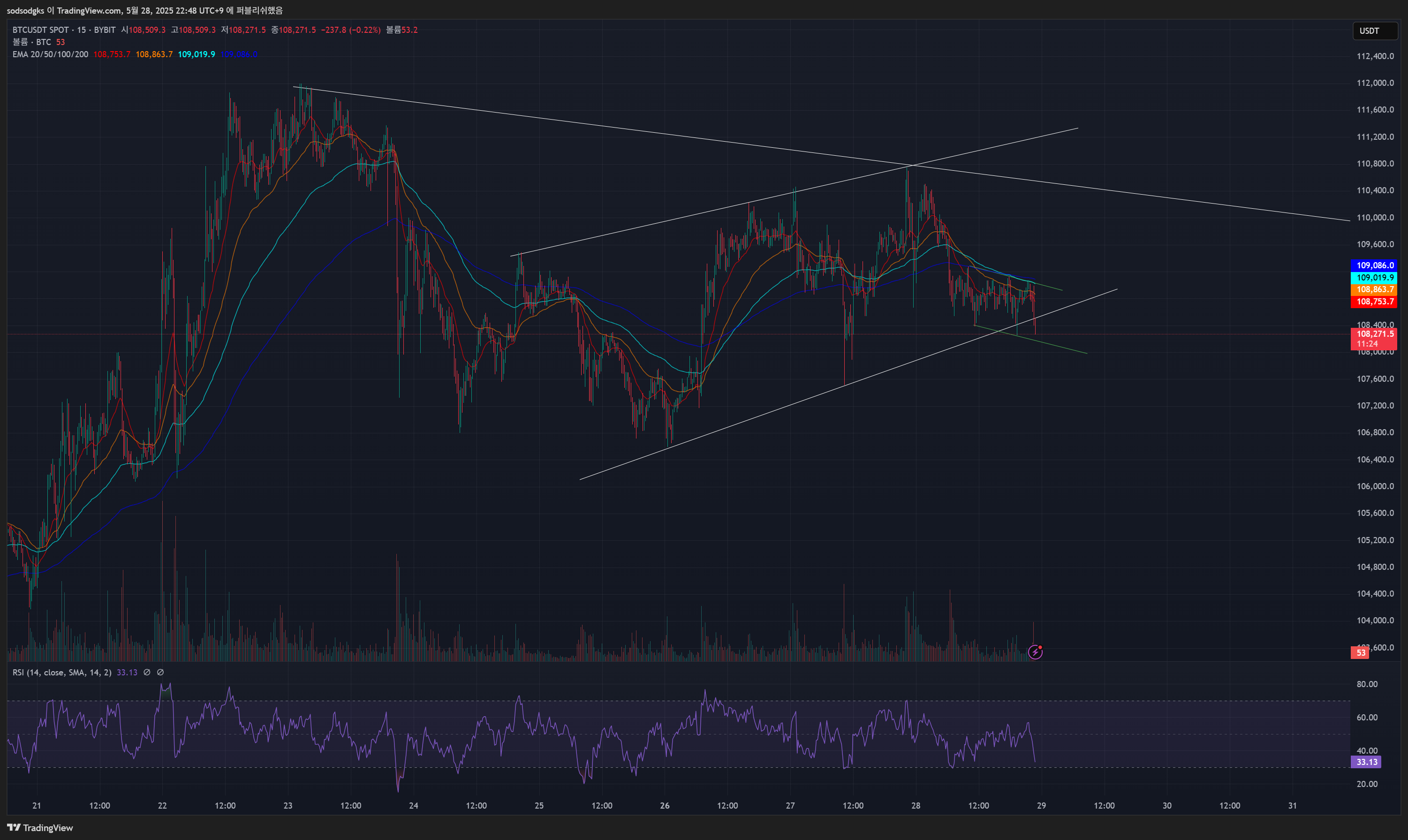 BYBIT:BTCUSDT Chart Image by sodsodgks