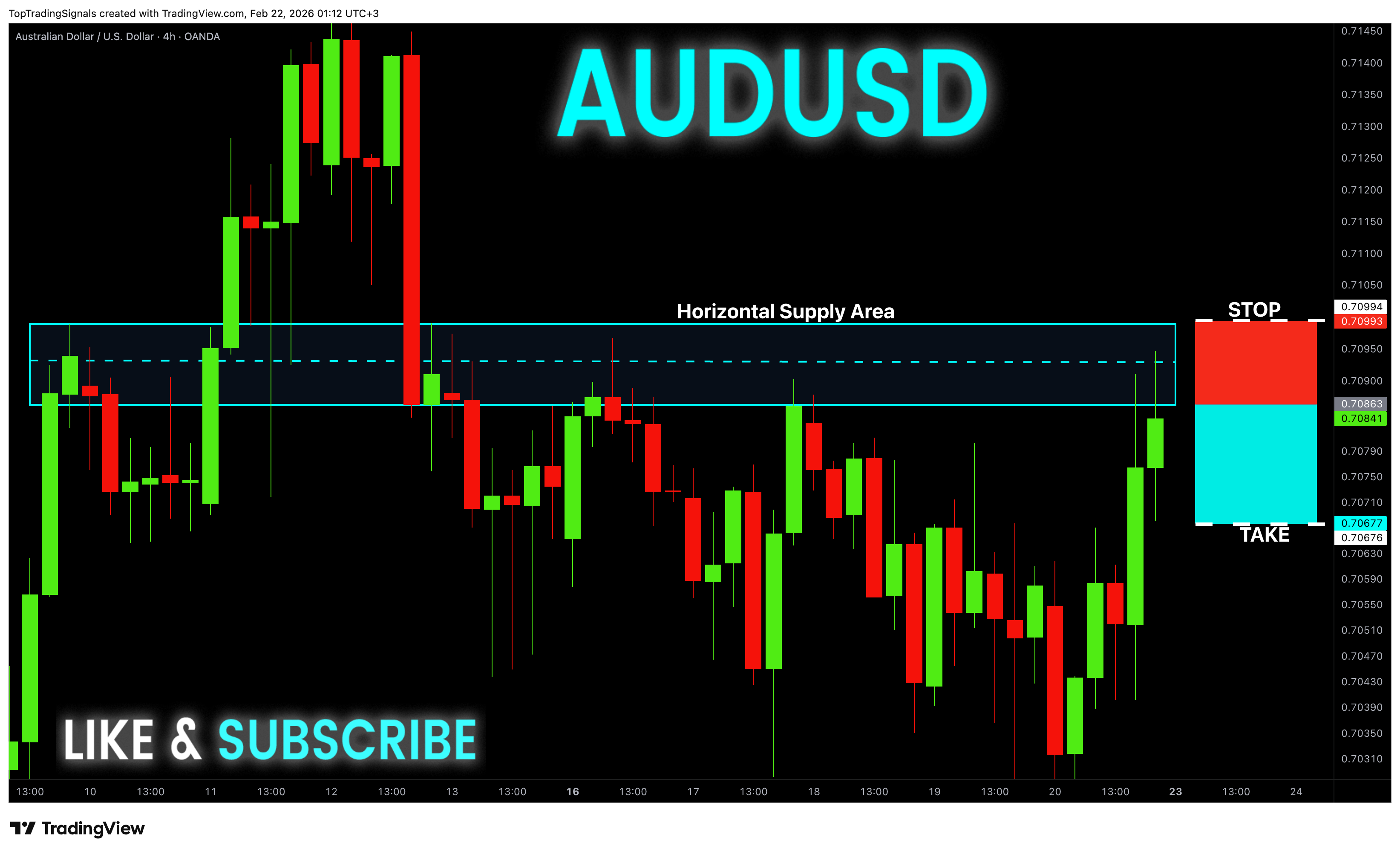 OANDA:AUDUSD Chart Image by TopTradingSignals