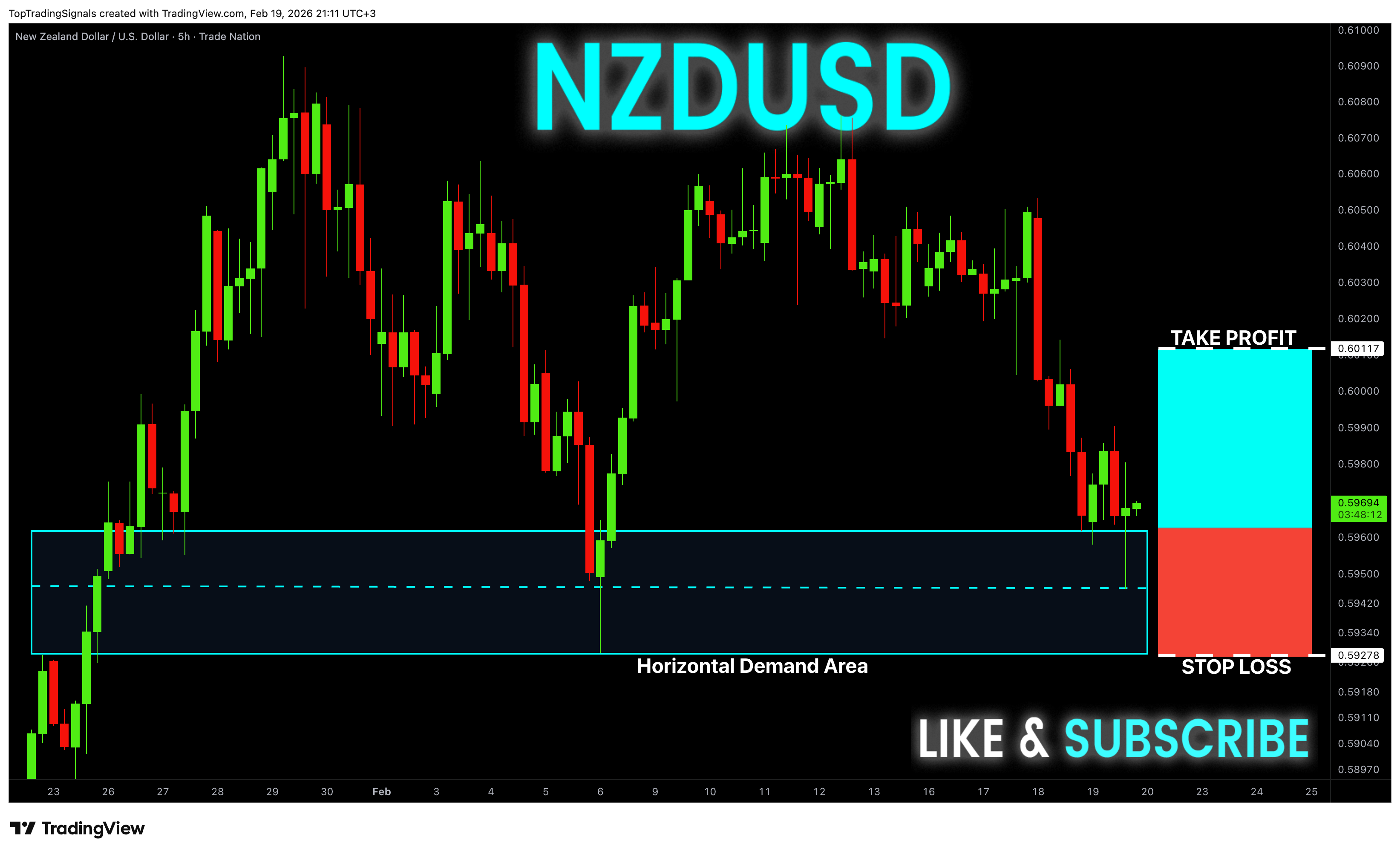 TRADENATION:NZDUSD Chart Image by TopTradingSignals