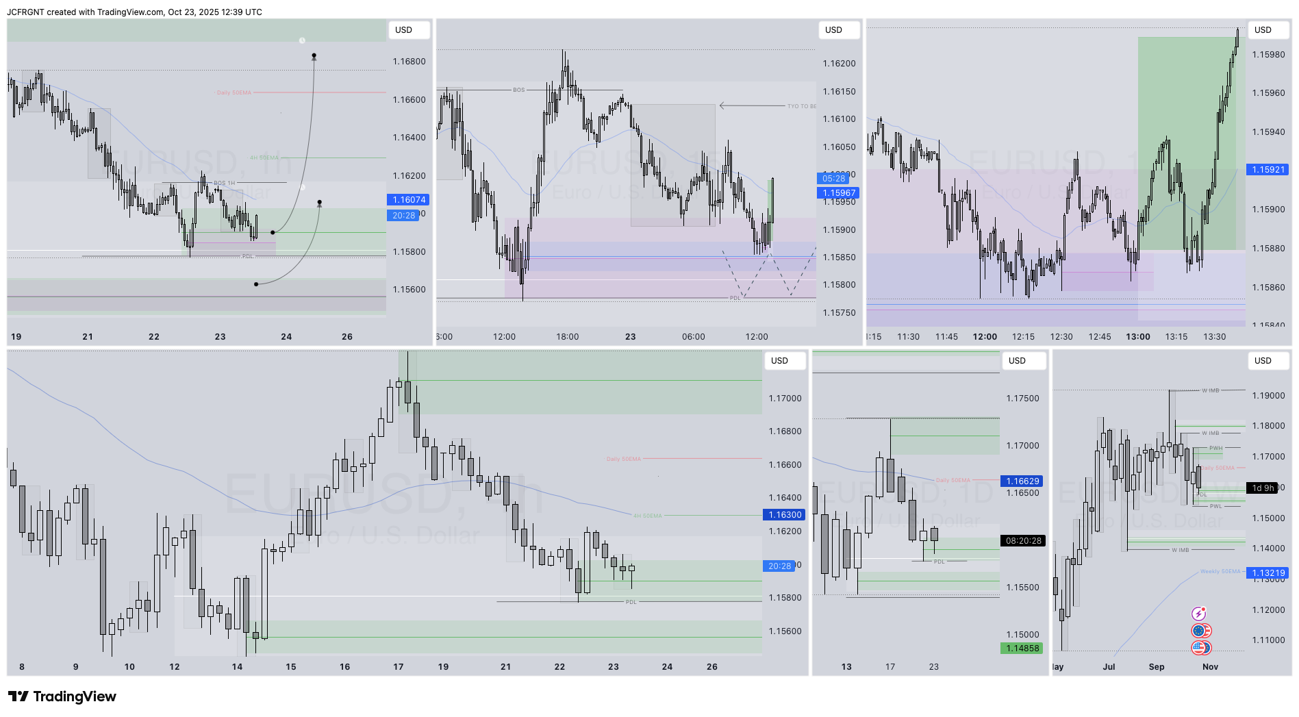 OANDA:EURUSD Chart Image by JCFRGNT