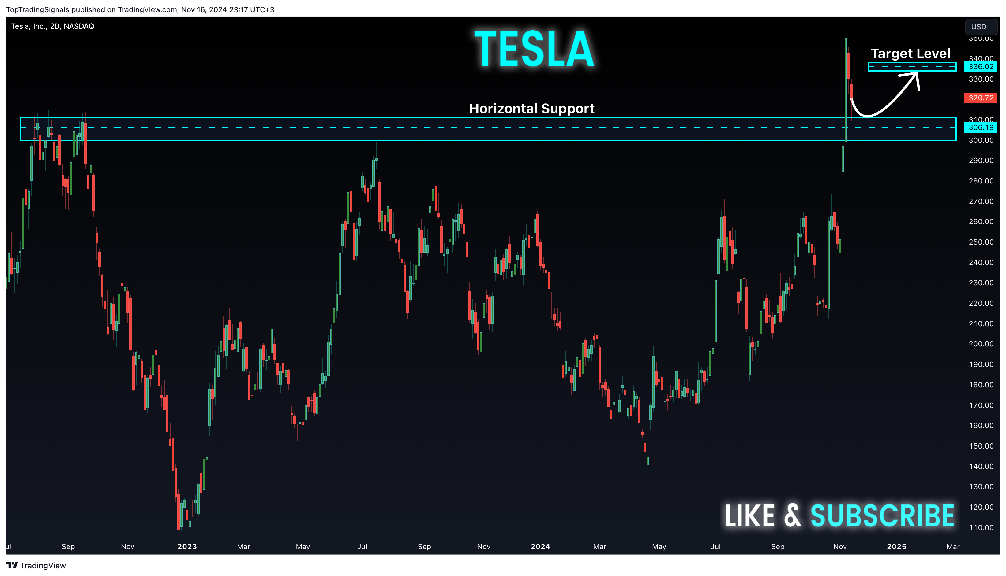 BATS:TSLA Ảnh biểu đồ của TopTradingSignals