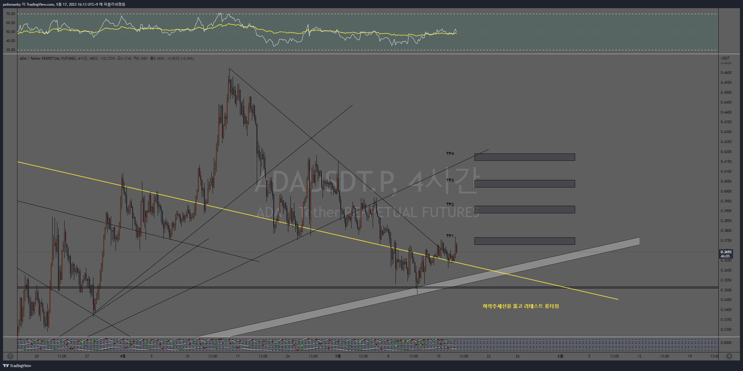 MEXC:ADAUSDT.P Chart Image by PH0PH0